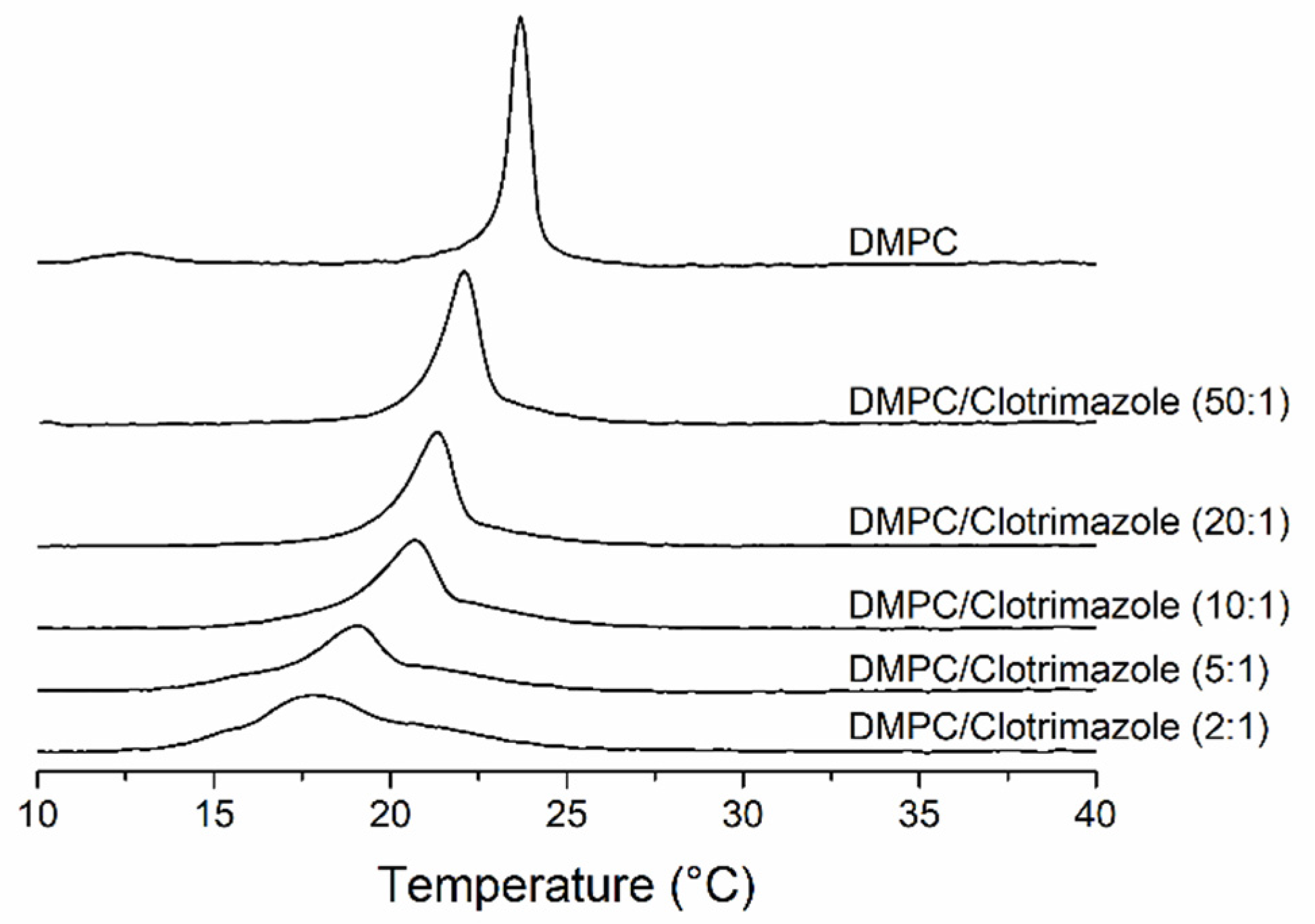 Biomolecules 11 01304 g002