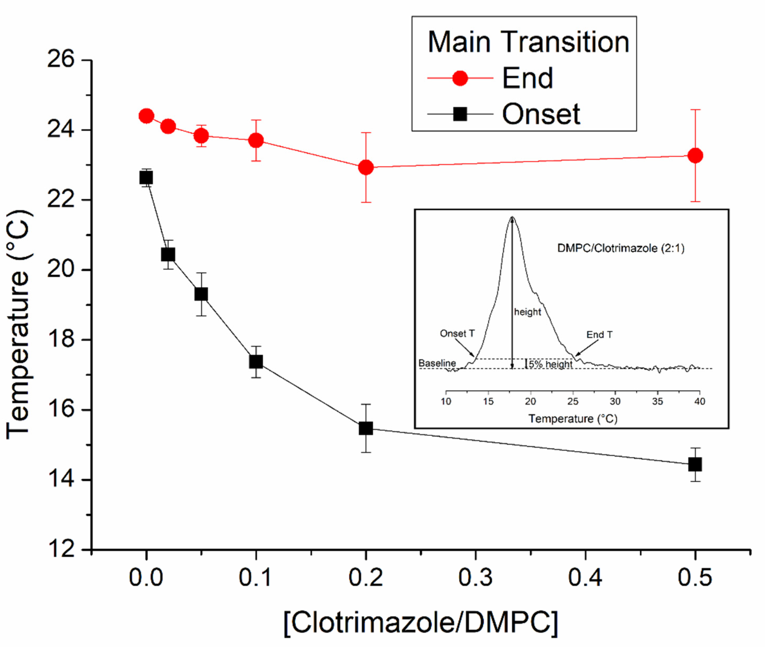 Biomolecules 11 01304 g003