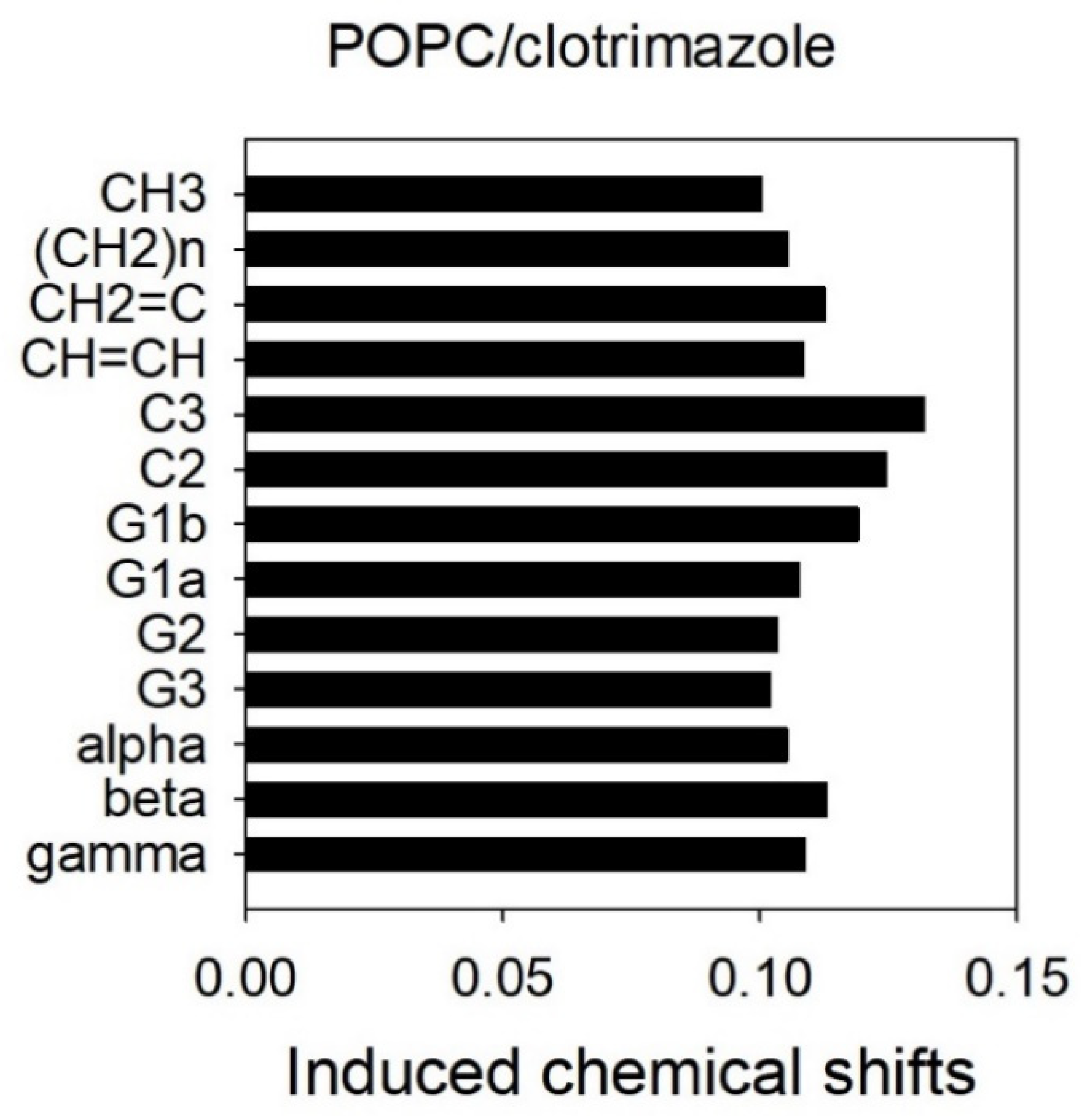 Biomolecules 11 01304 g004