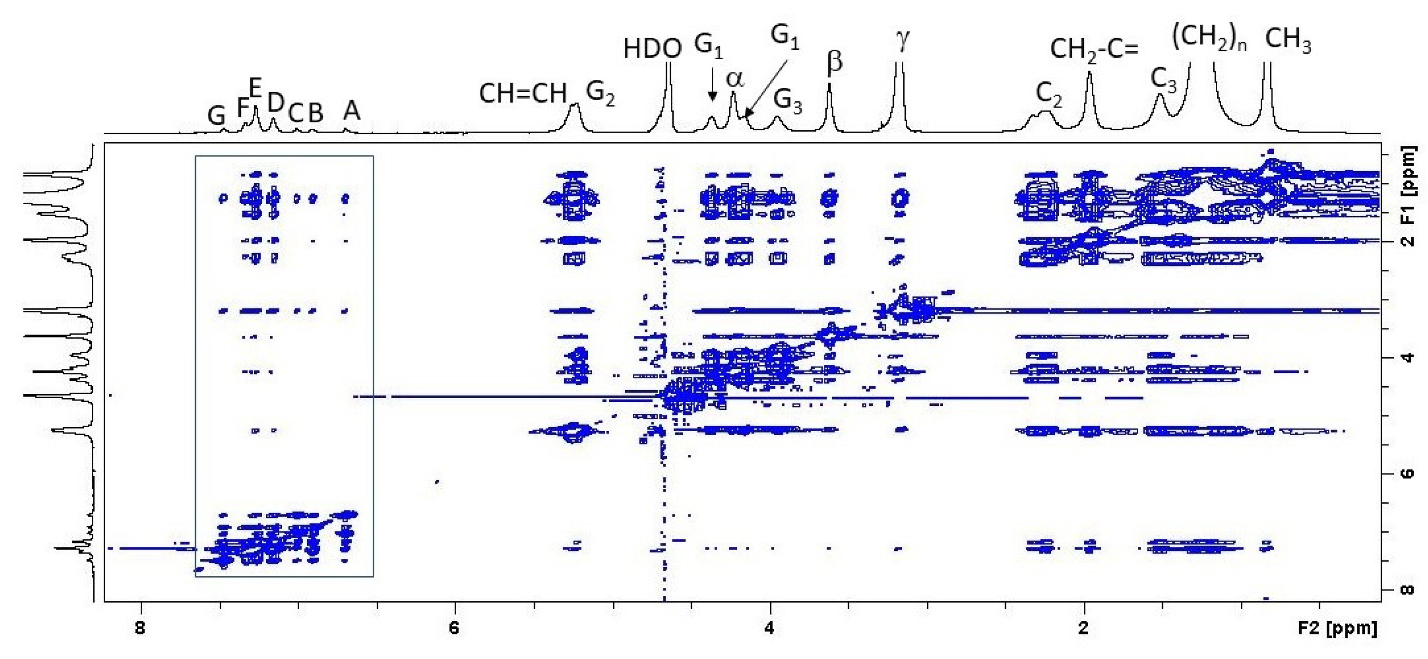 Biomolecules 11 01304 g005