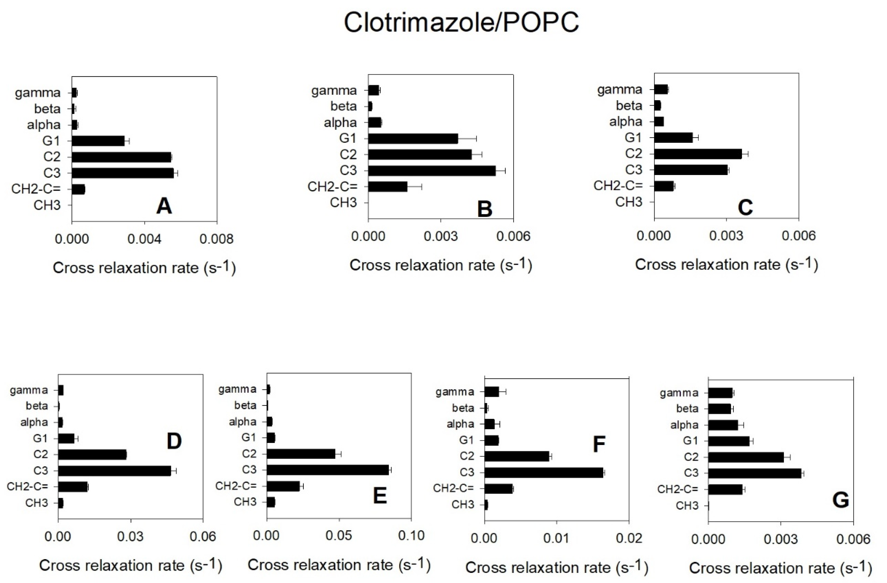 Biomolecules 11 01304 g006