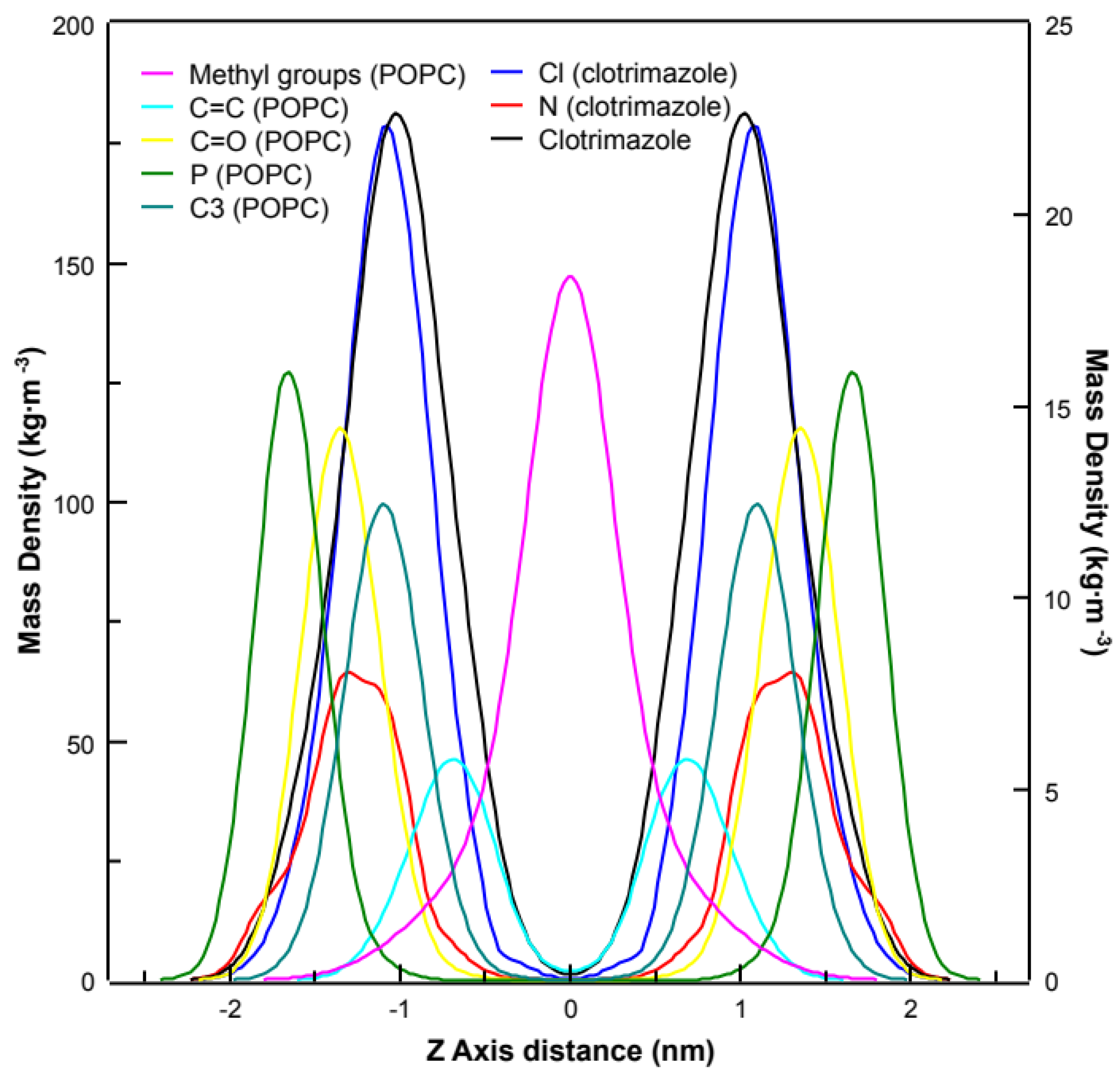 Biomolecules 11 01304 g007