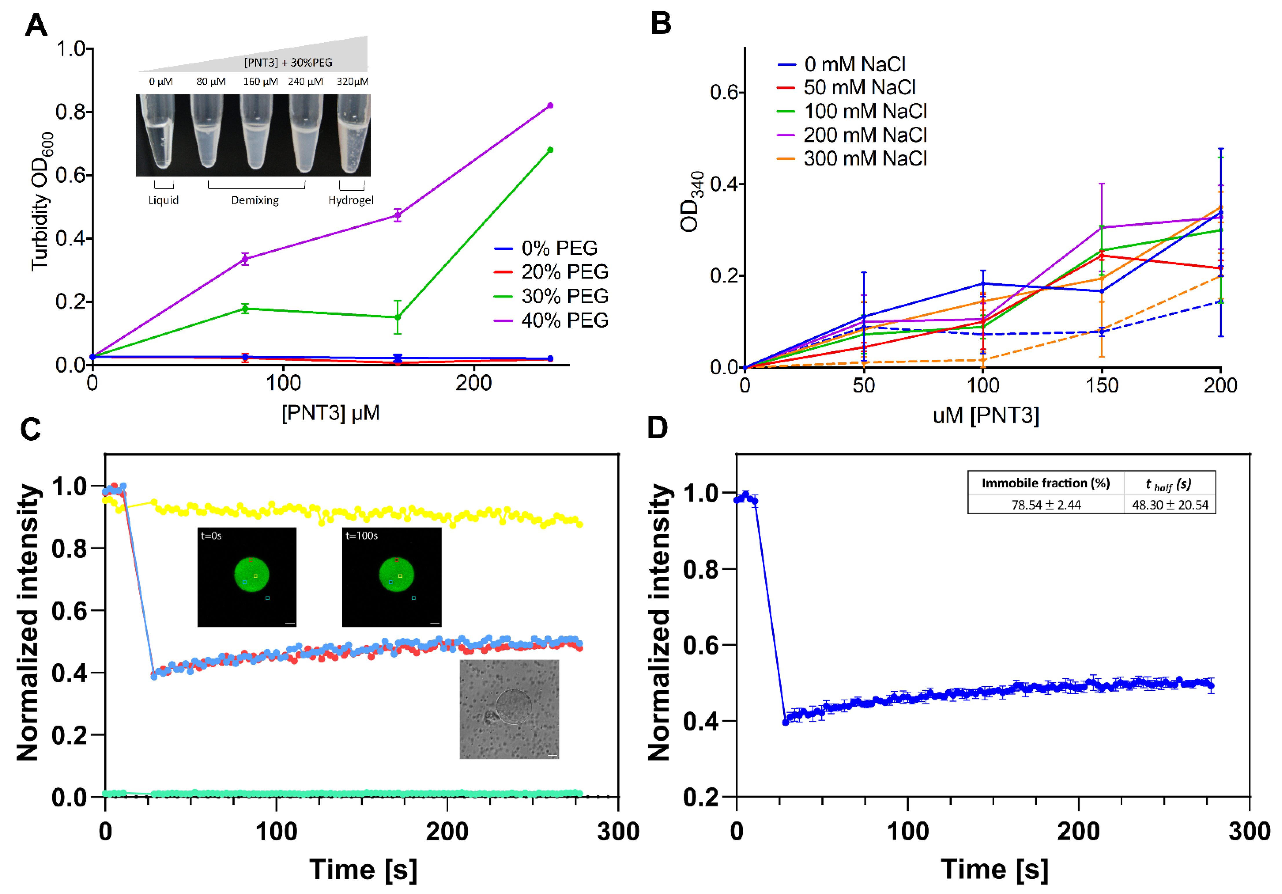 Biomolecules 11 01324 g003 Biomolecules 11 01324 g003