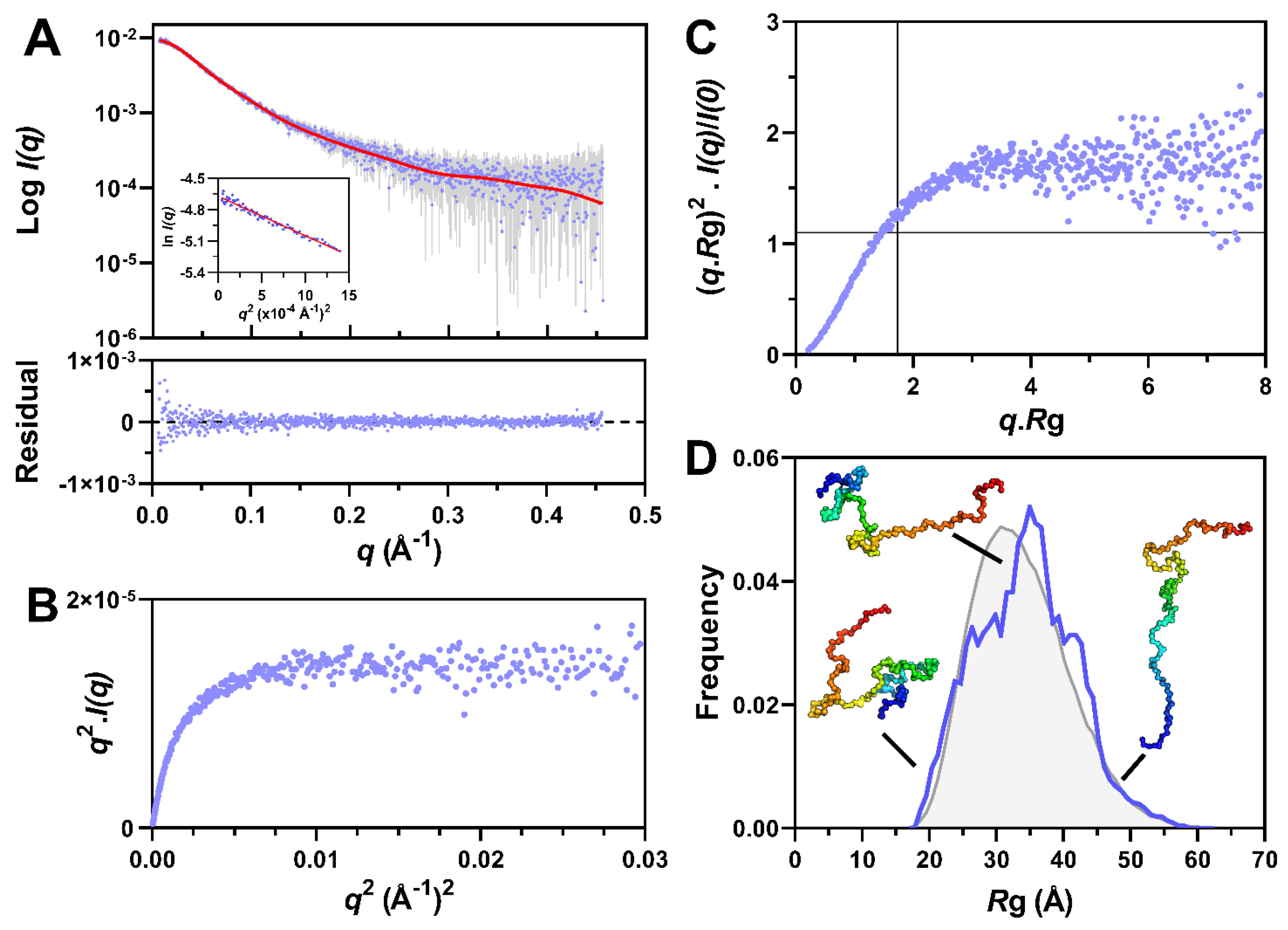 Biomolecules 11 01324 g007 Biomolecules 11 01324 g007