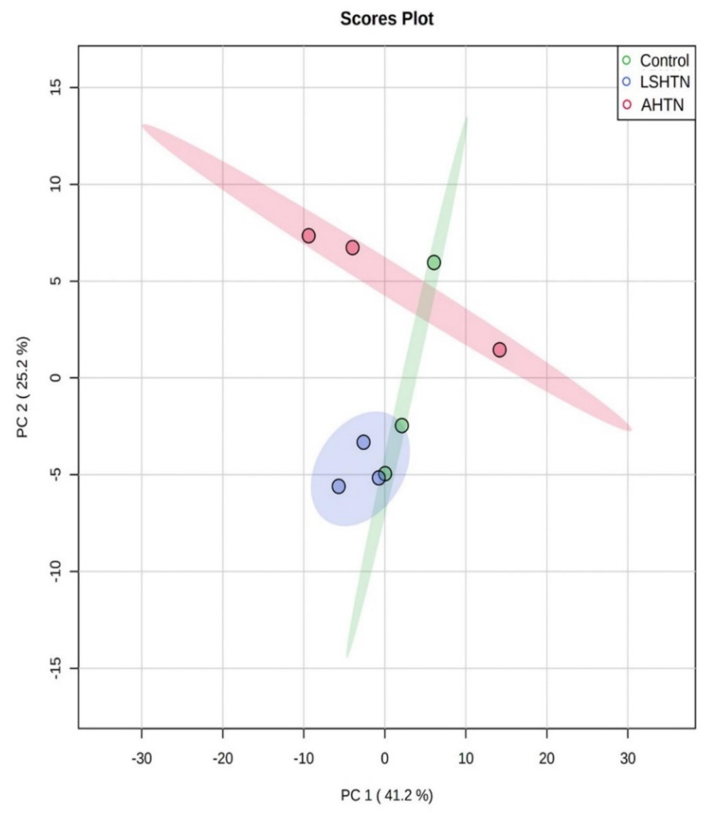 Biomolecules 11 01387 g004