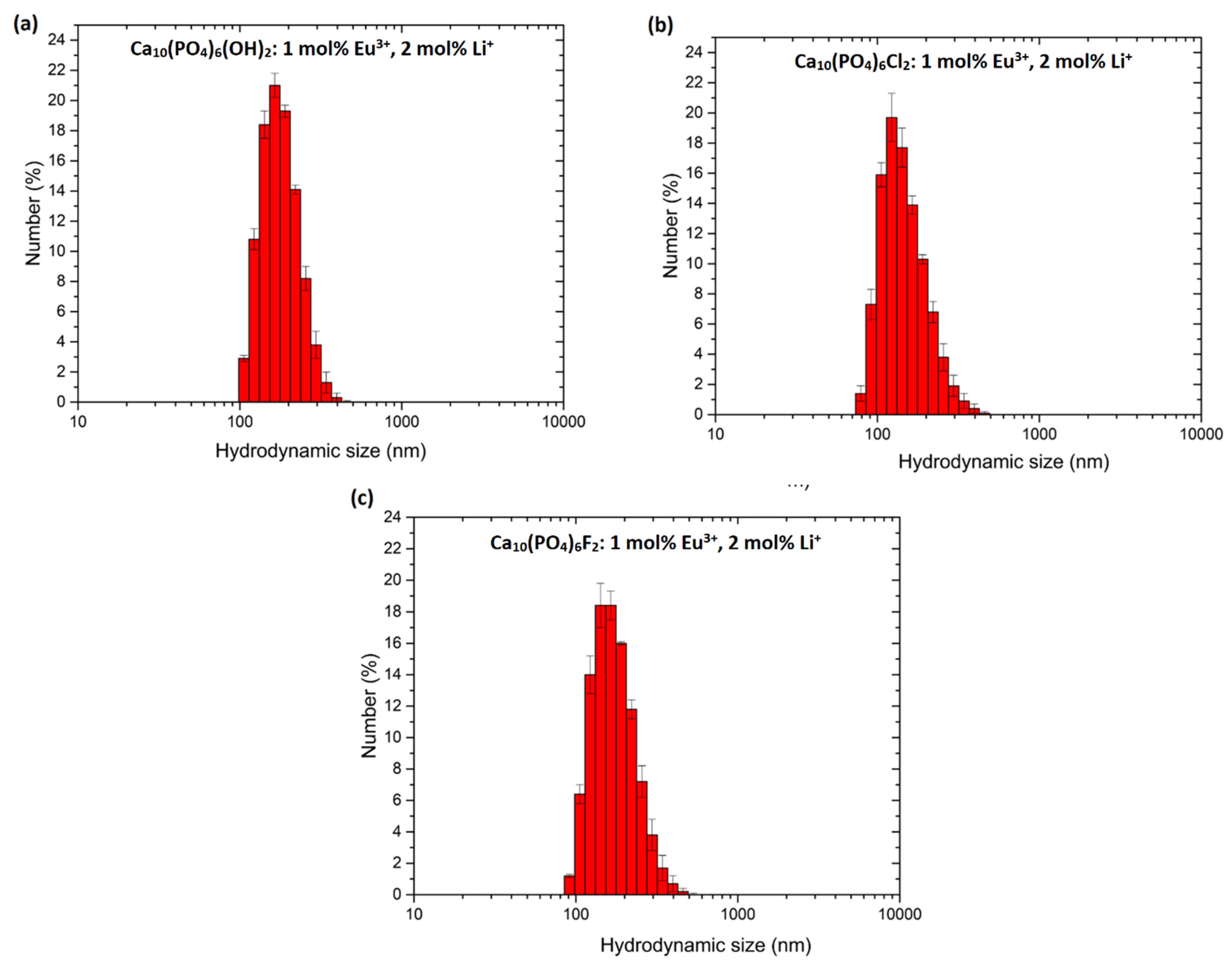 Biomolecules 11 01388 g005