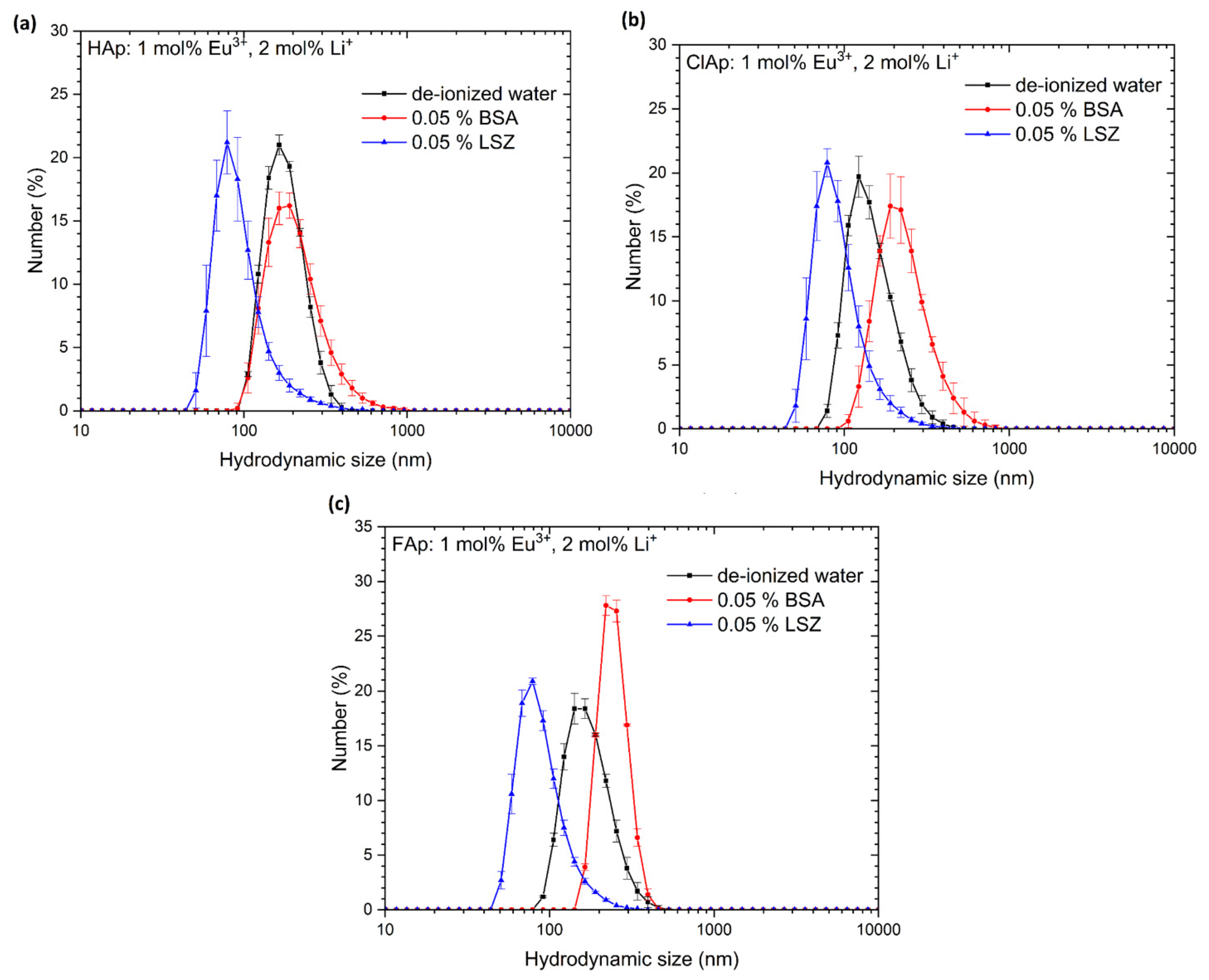 Biomolecules 11 01388 g006