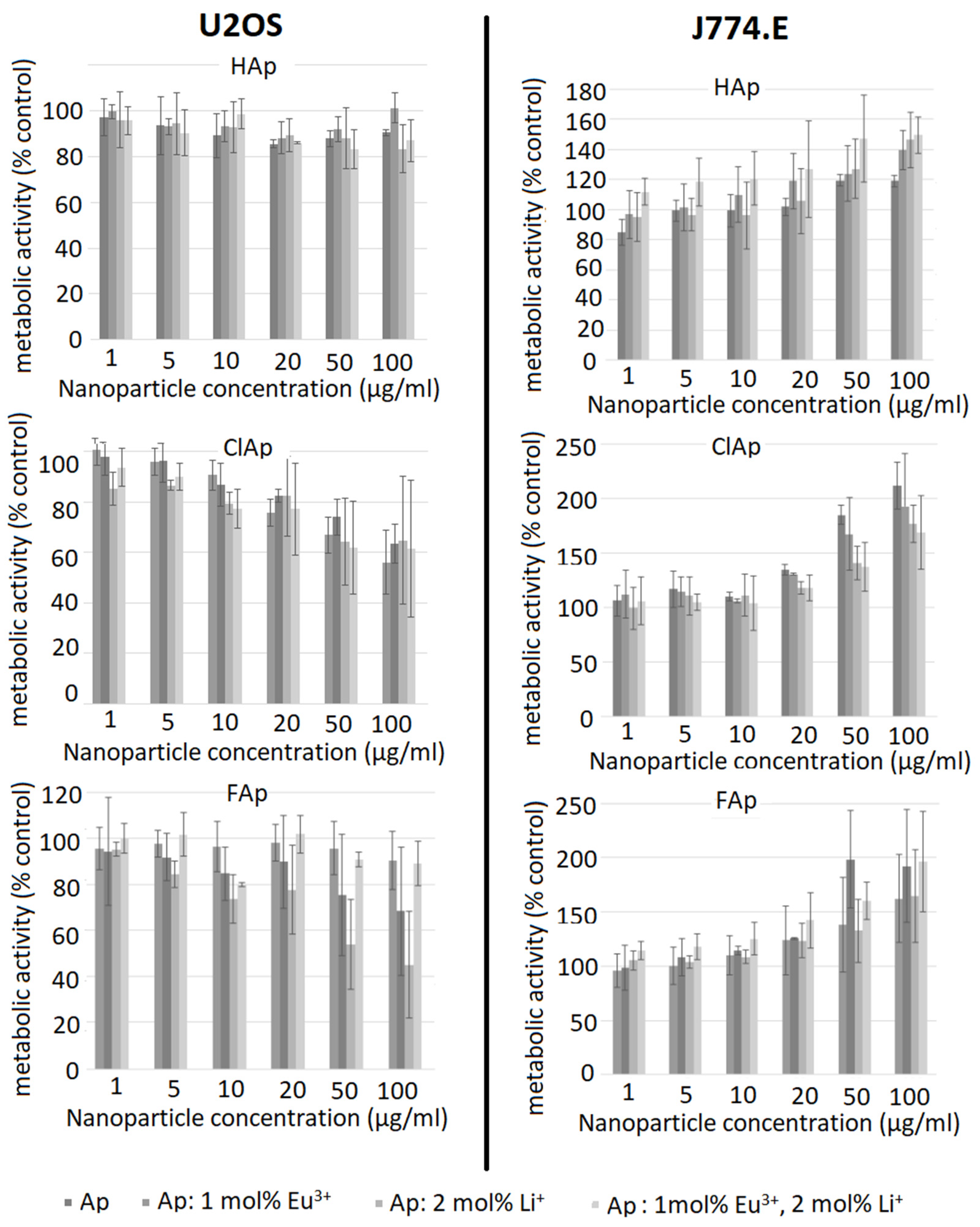 Biomolecules 11 01388 g009