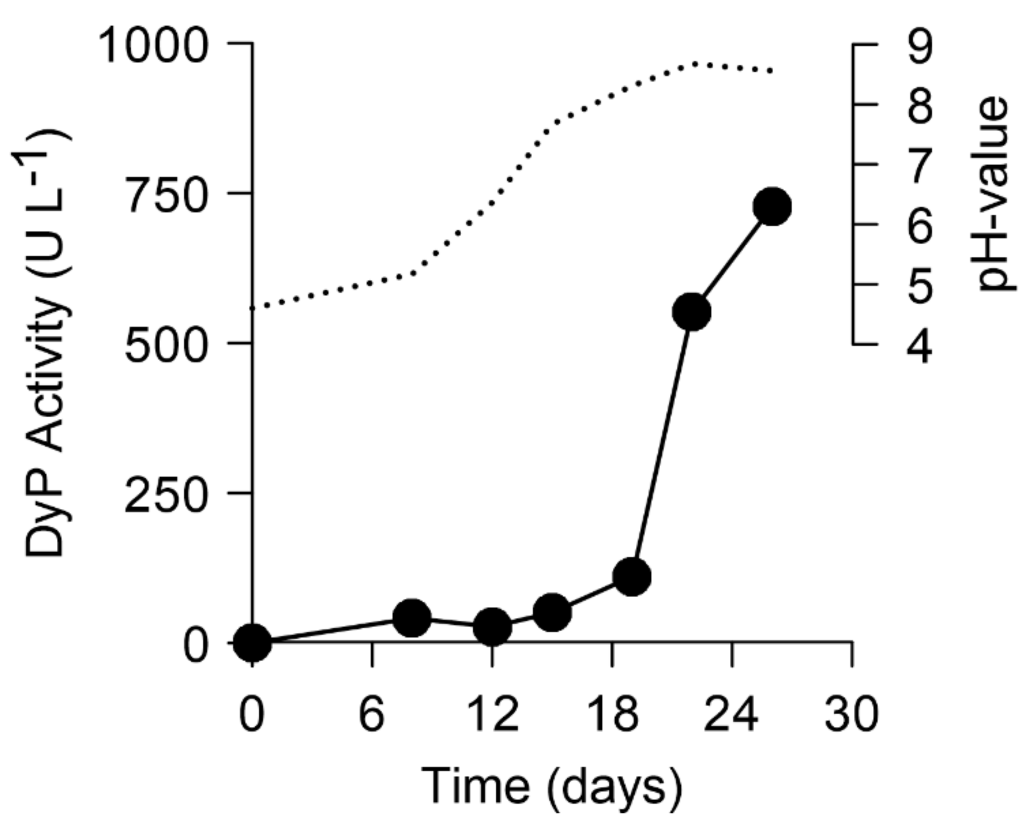 Biomolecules 11 01391 g001 Biomolecules 11 01391 g001