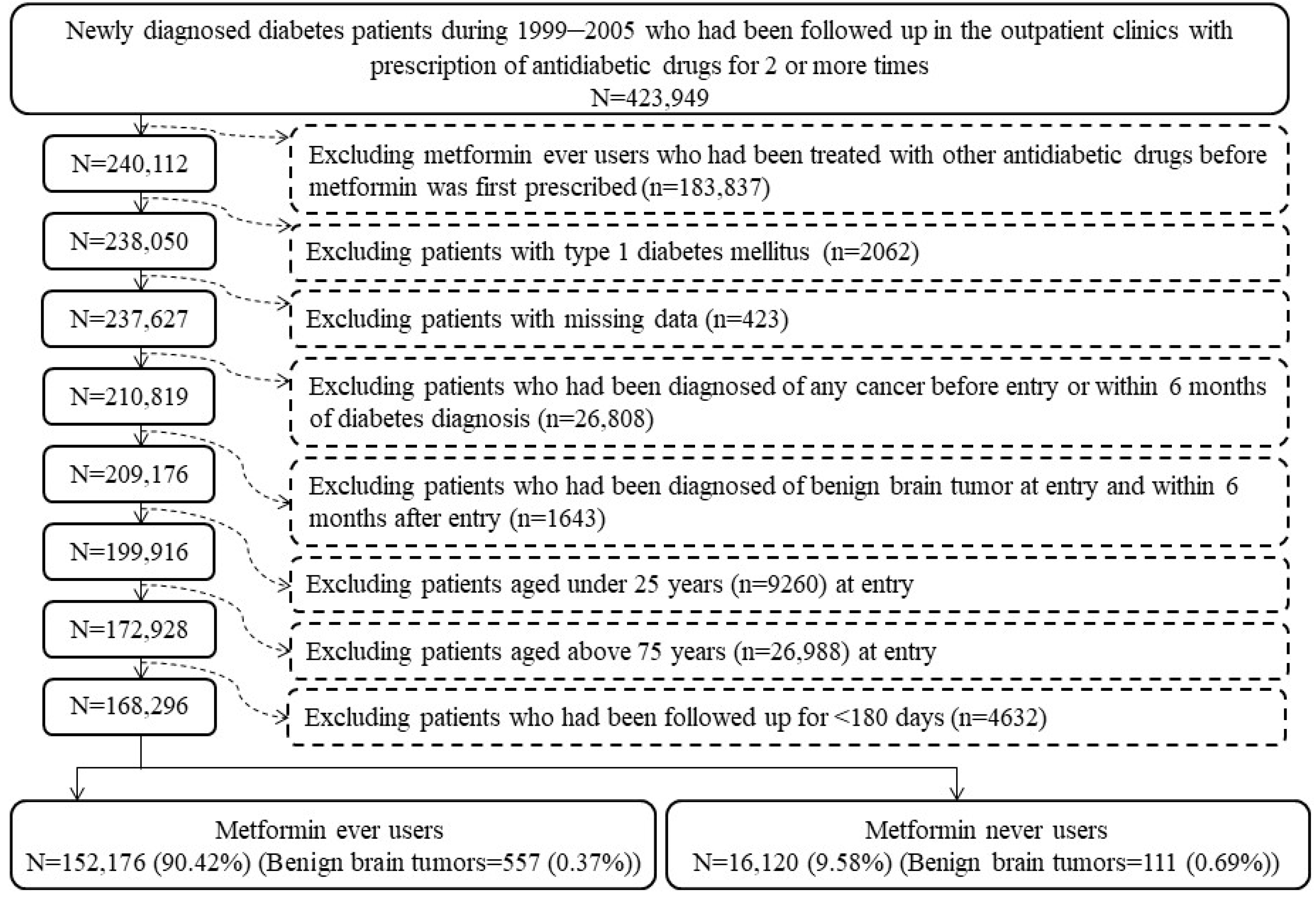 Biomolecules 11 01405 g001