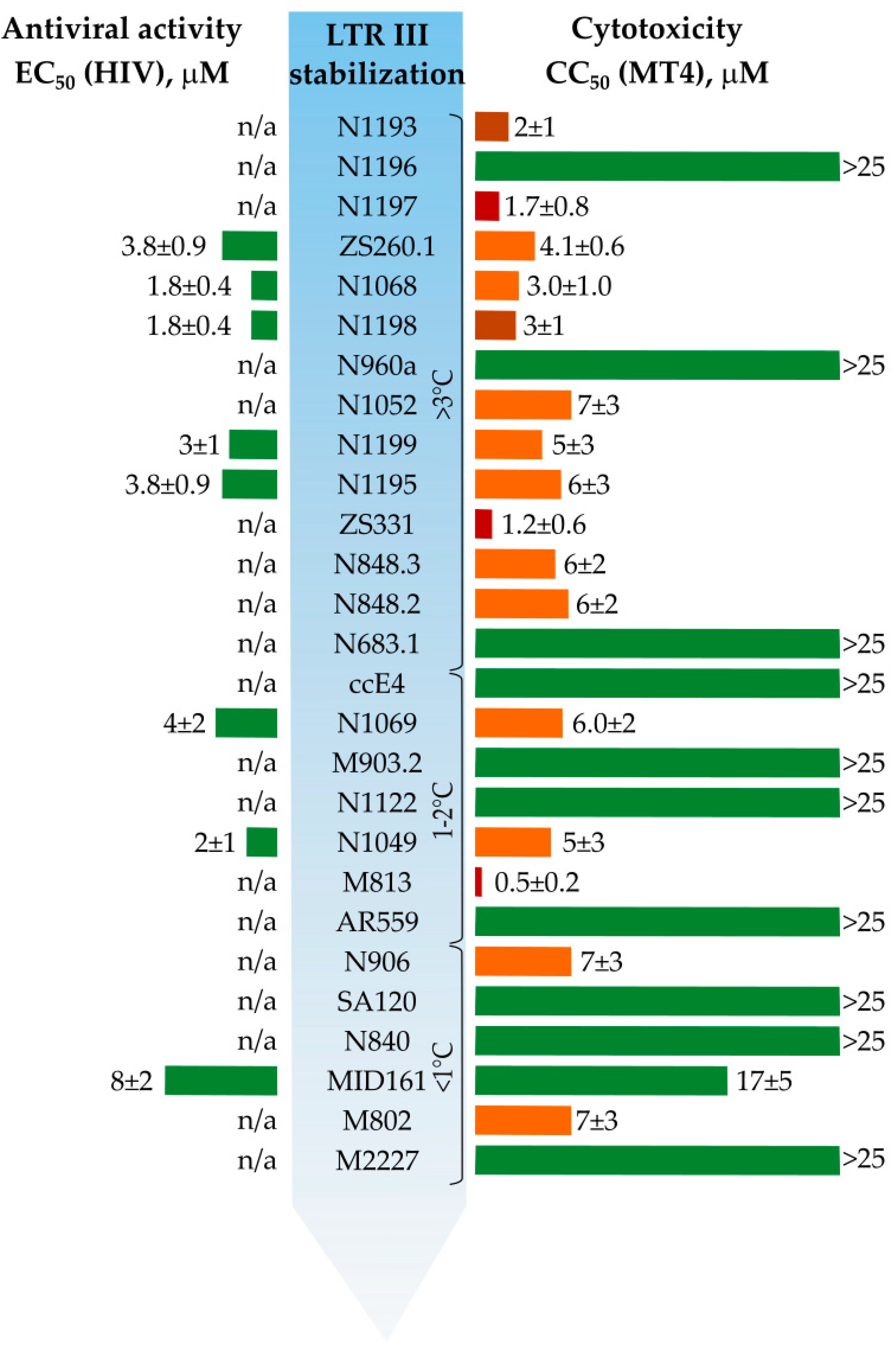 Biomolecules 11 01409 g007