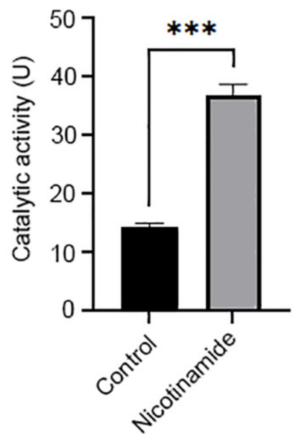 Biomolecules 11 01418 g003