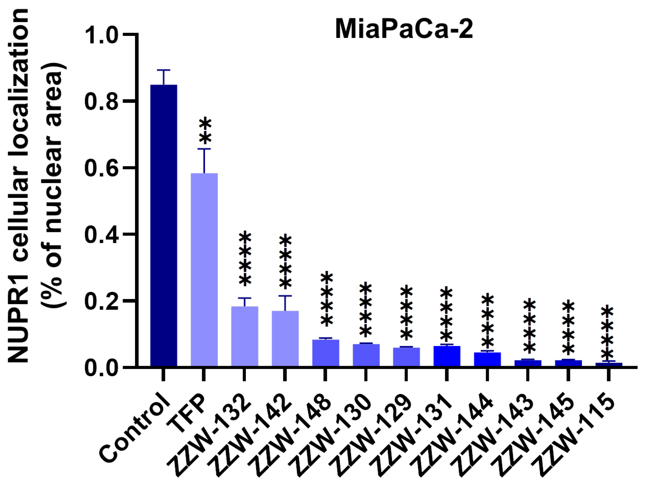 Biomolecules 11 01453 g004