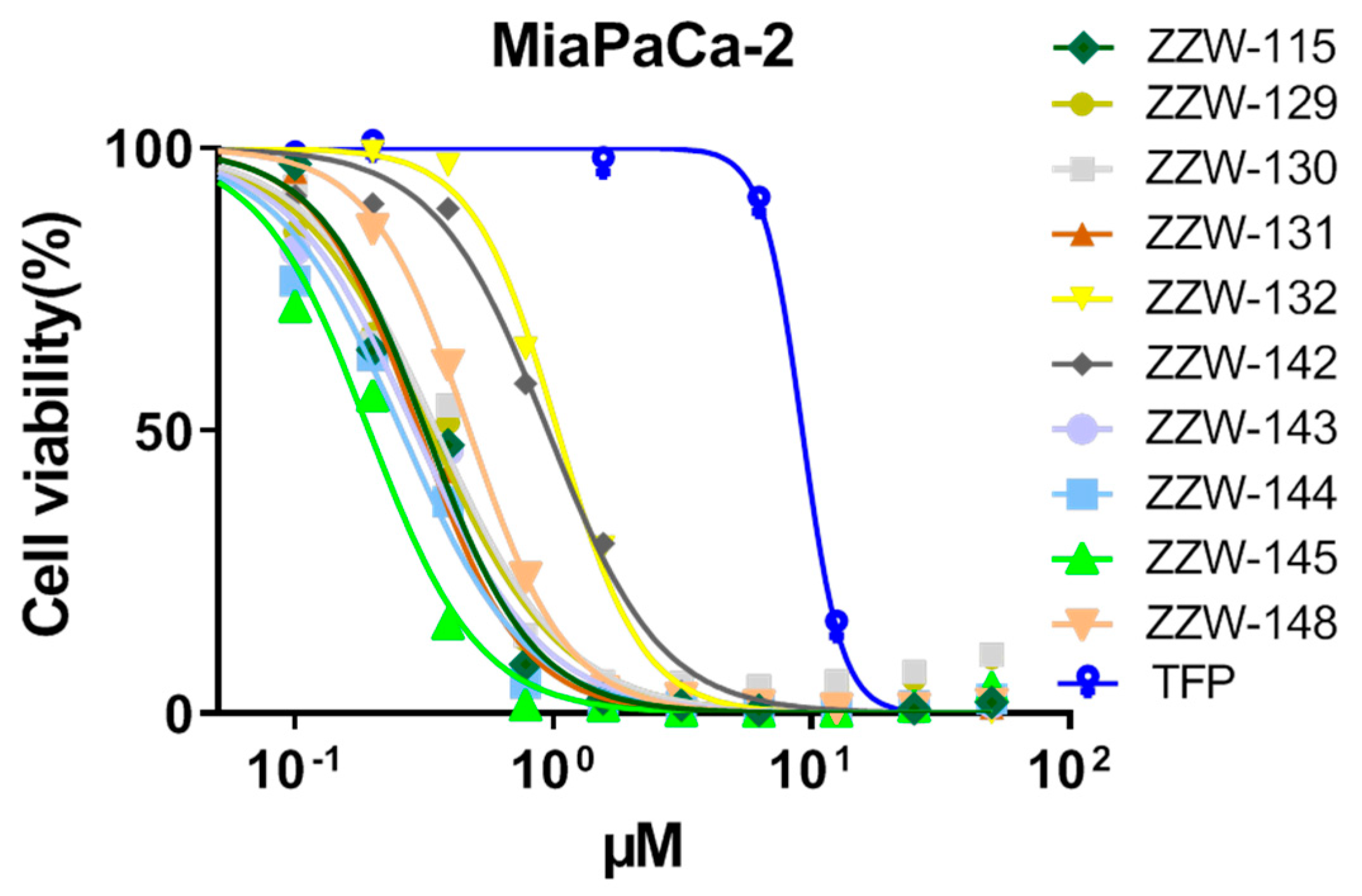 Biomolecules 11 01453 g006