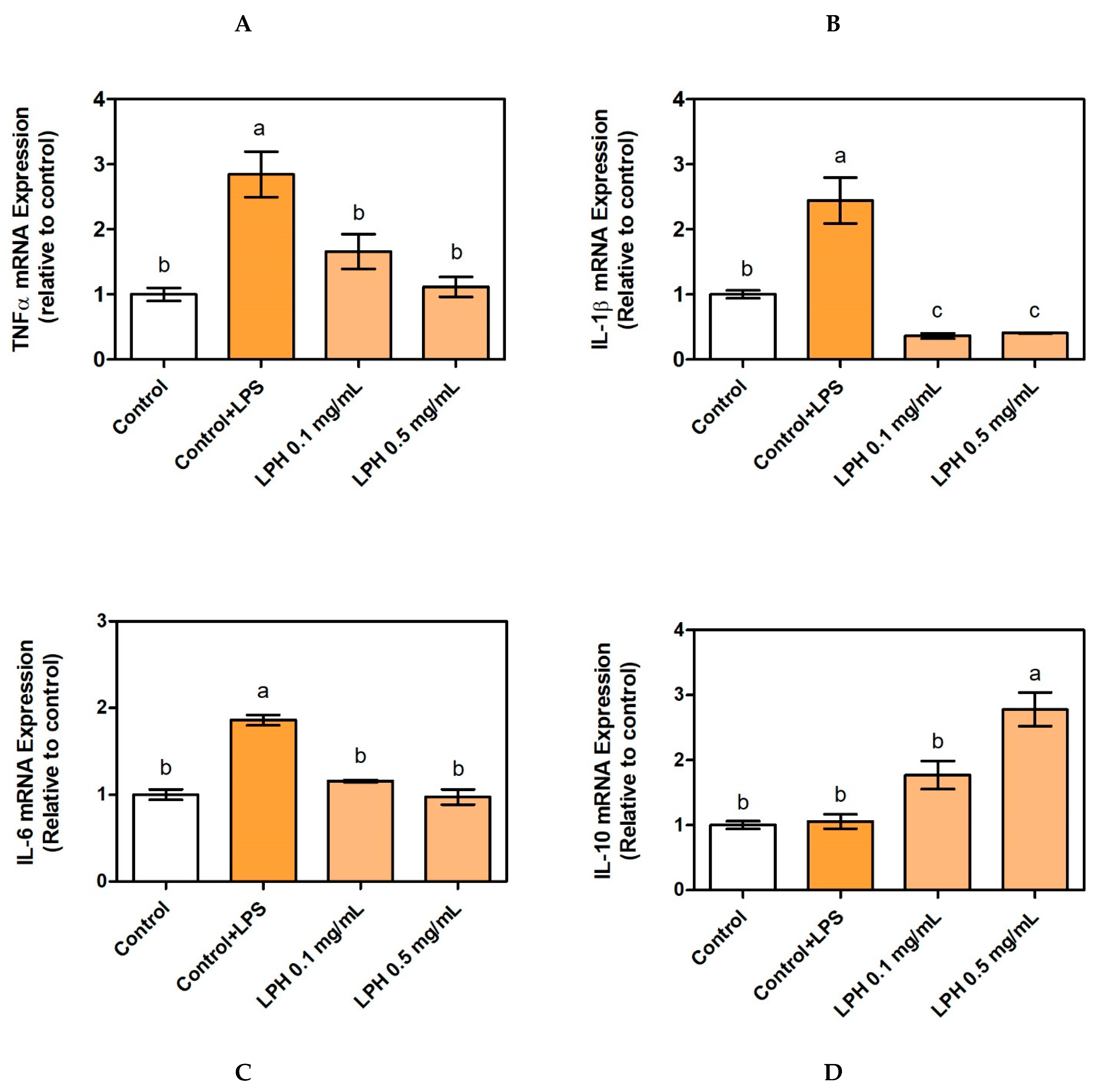 Biomolecules 11 01458 g003 Biomolecules 11 01458 g003