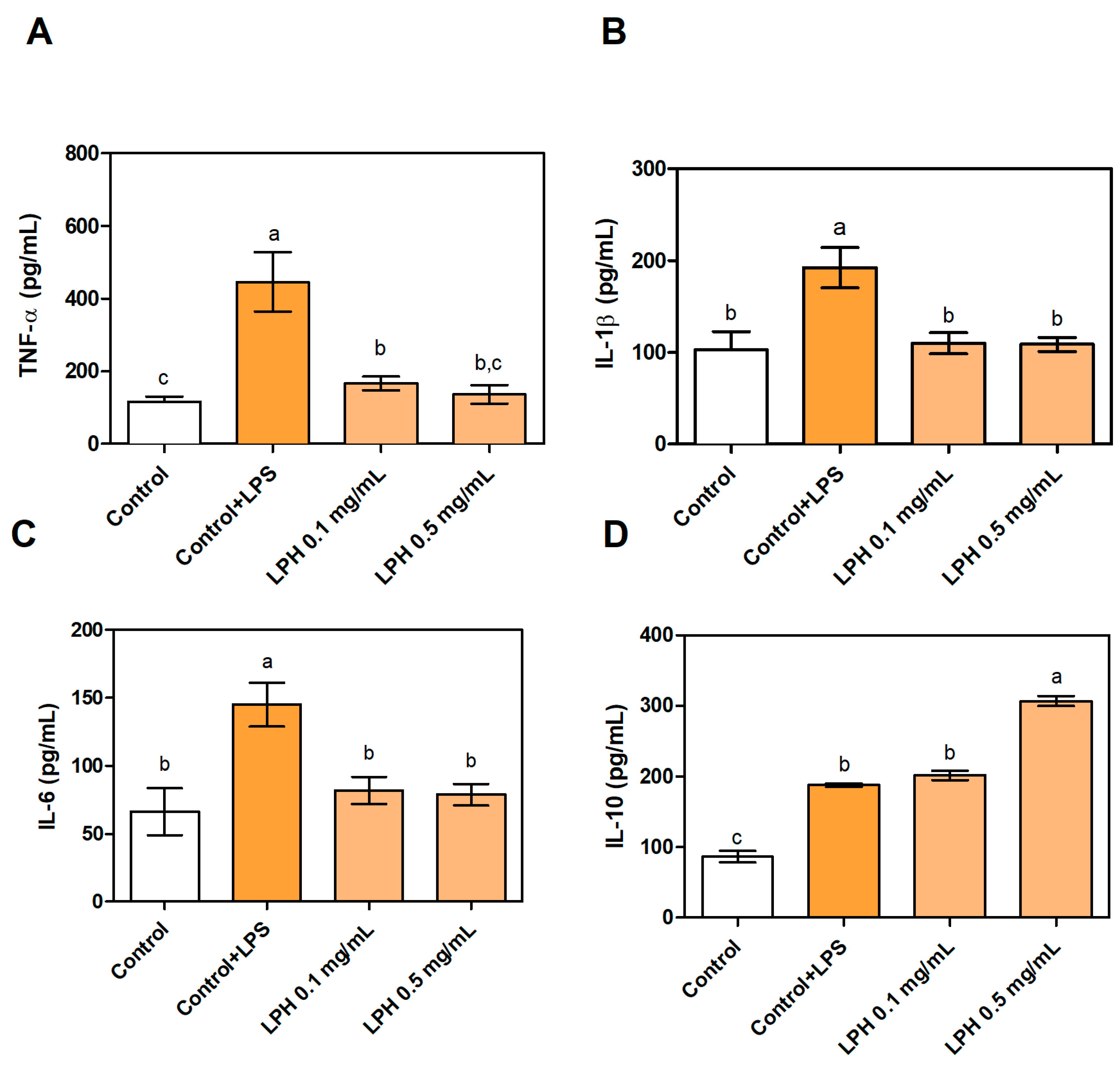 Biomolecules 11 01458 g004 Biomolecules 11 01458 g004