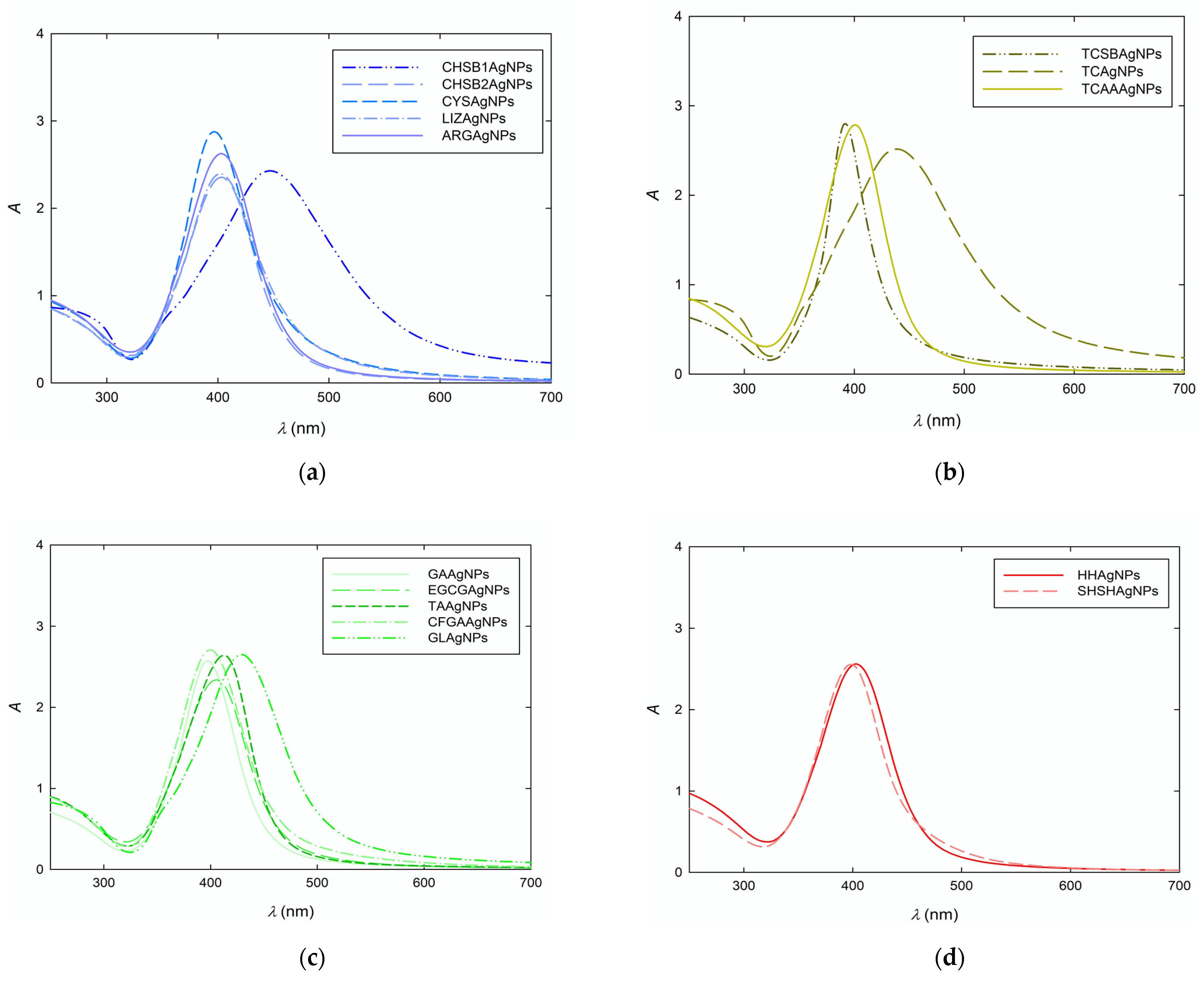 Biomolecules 11 01481 g001
