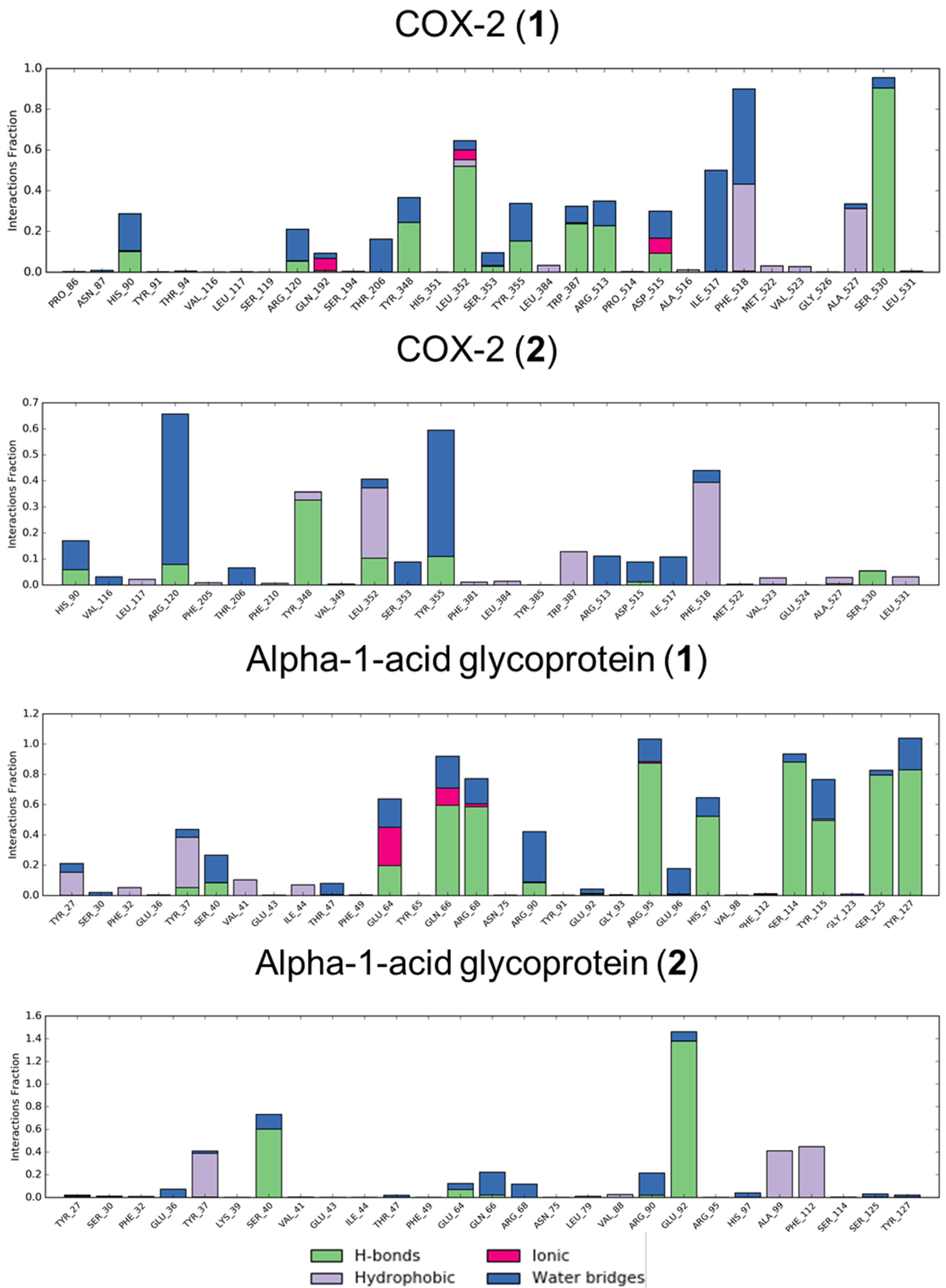 Biomolecules 11 01490 g009b