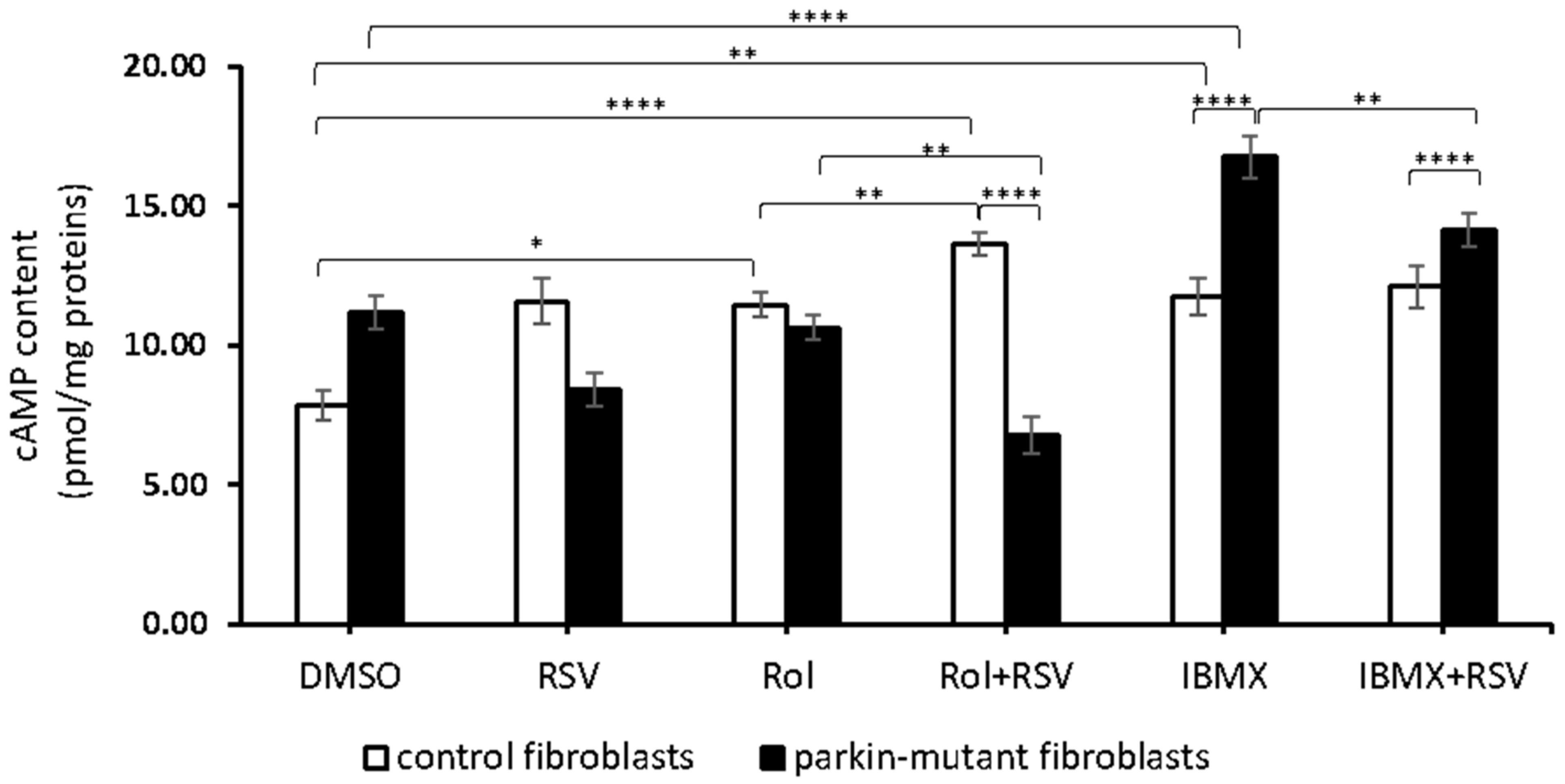 Biomolecules 11 01511 g002 Biomolecules 11 01511 g002
