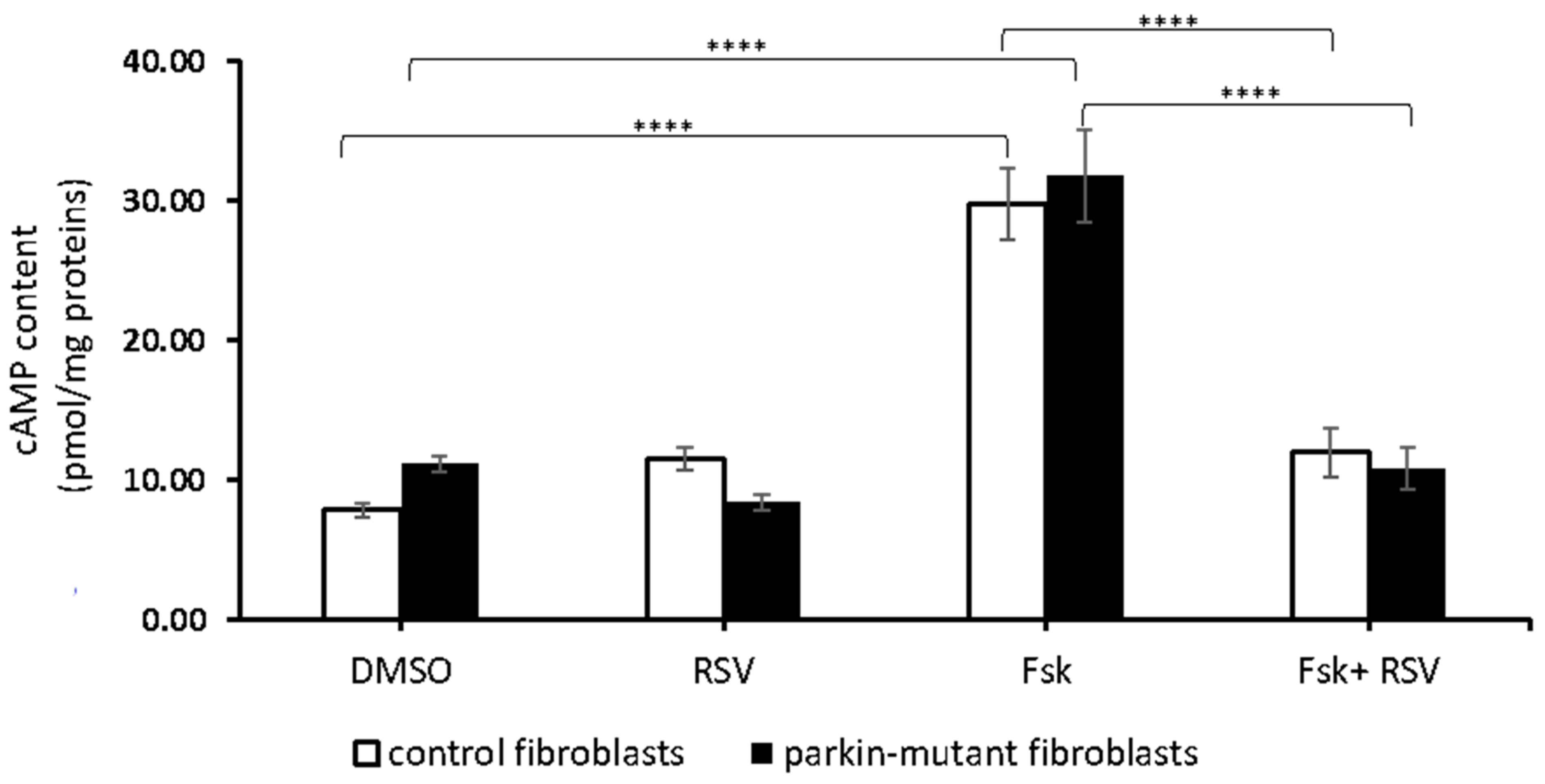 Biomolecules 11 01511 g004 Biomolecules 11 01511 g004