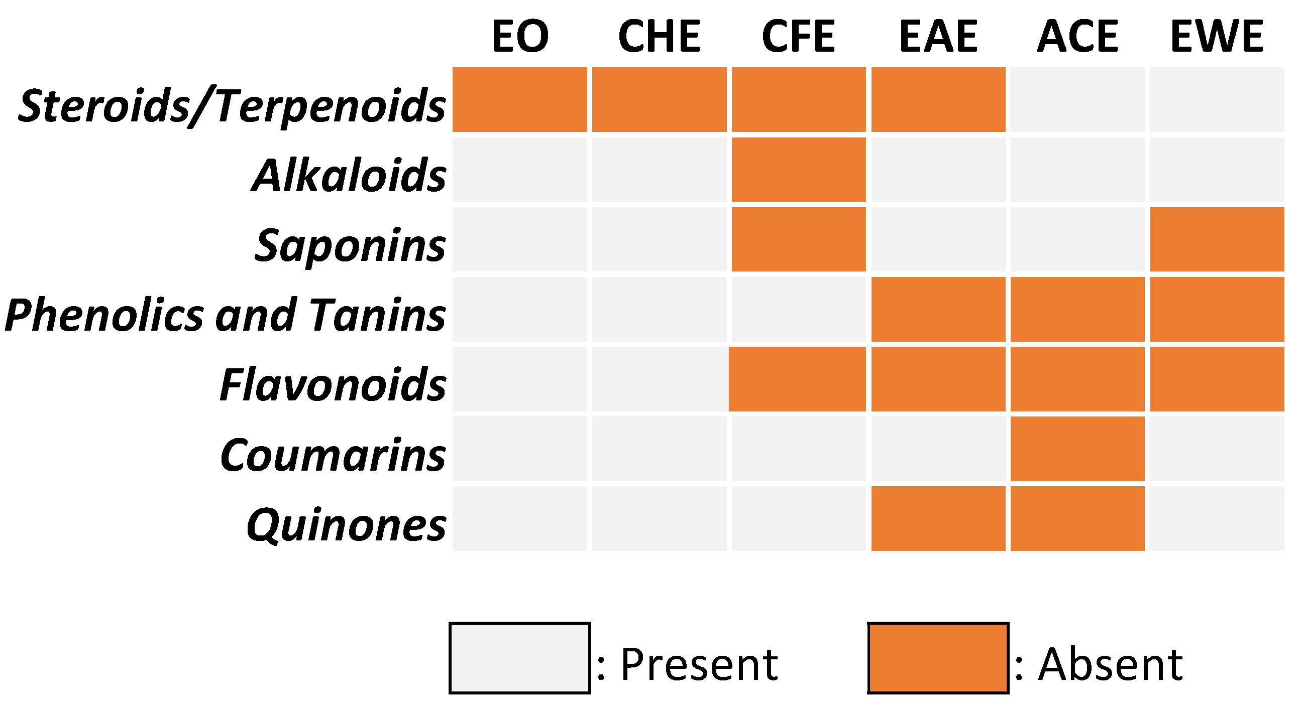 Biomolecules 11 01555 g002