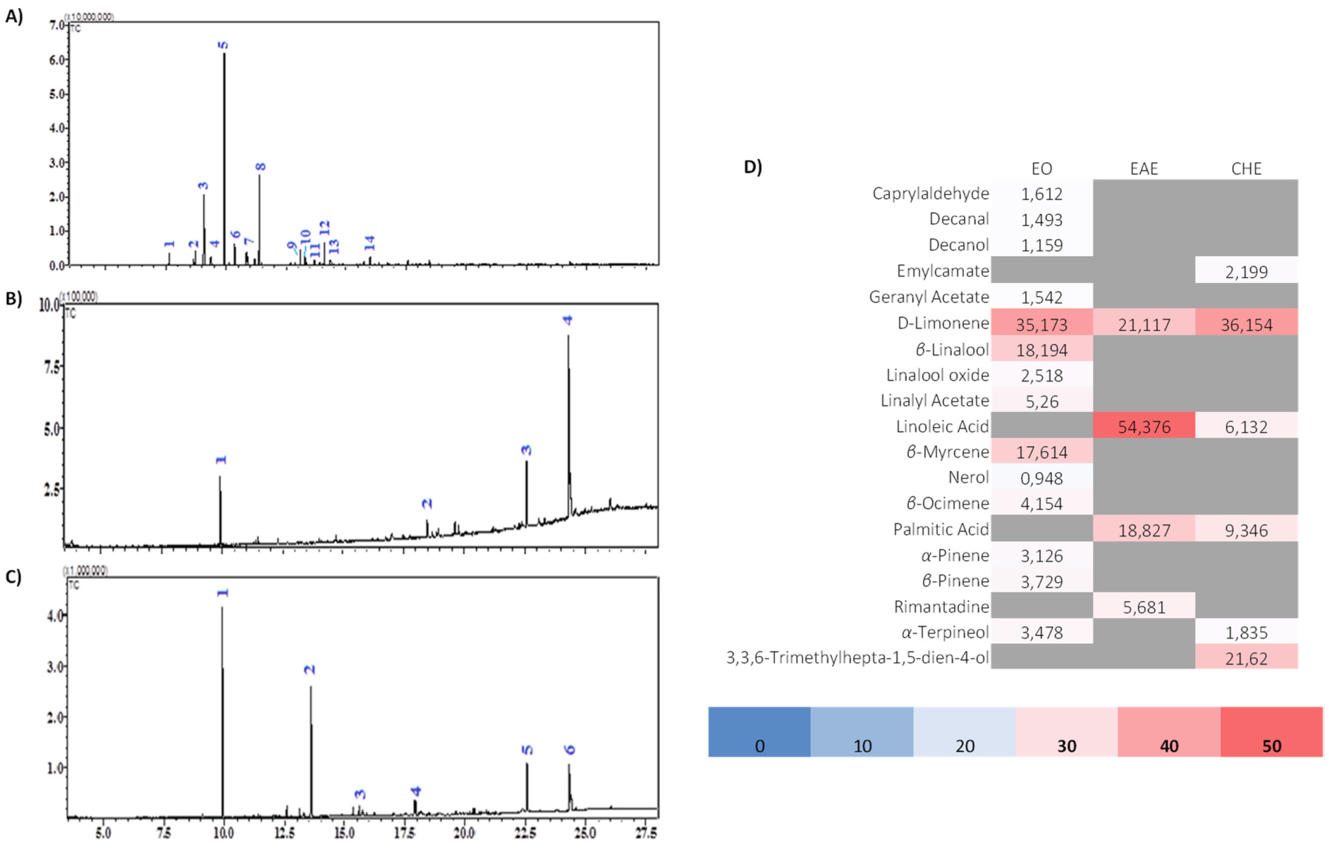 Biomolecules 11 01555 g003