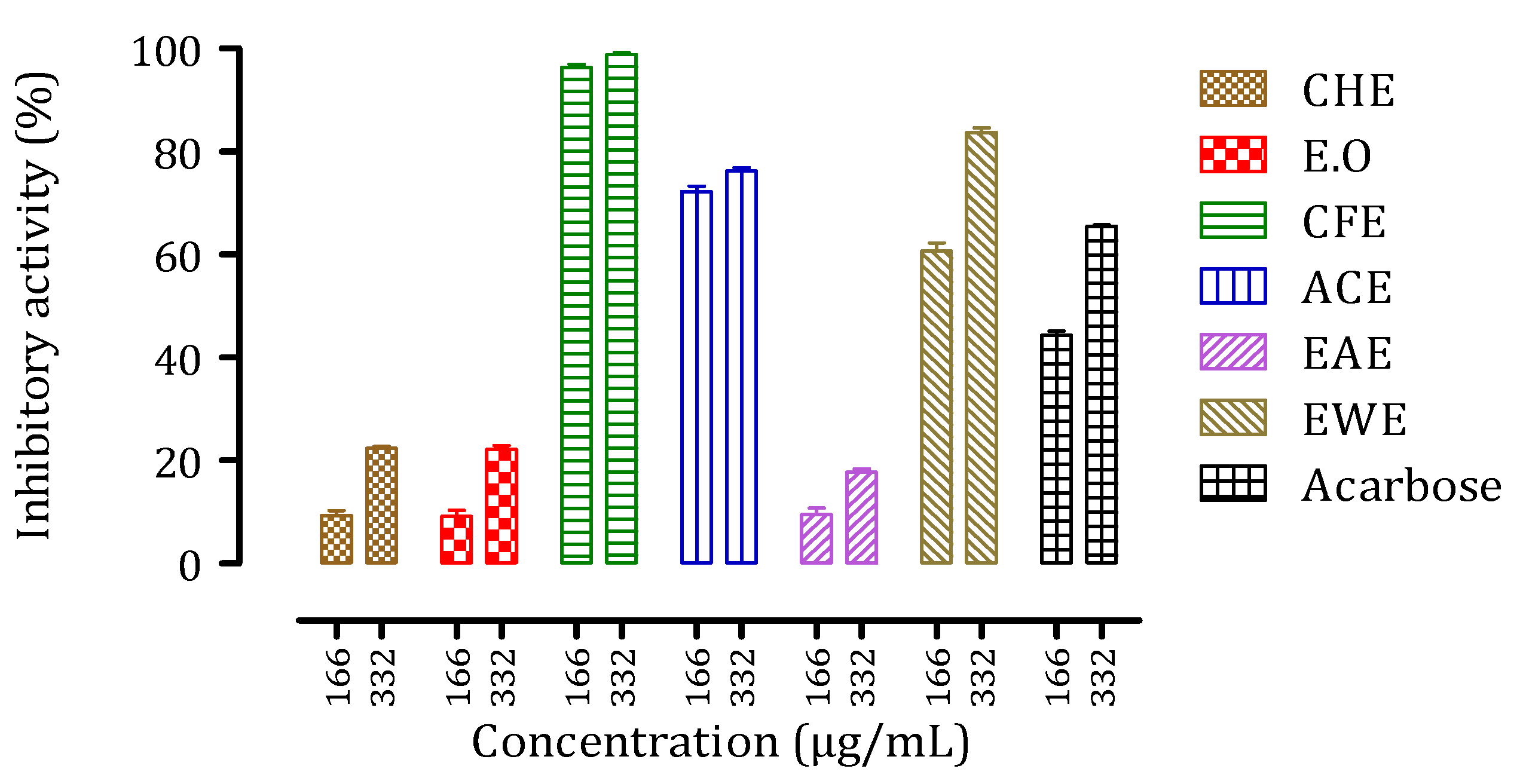 Biomolecules 11 01555 g005