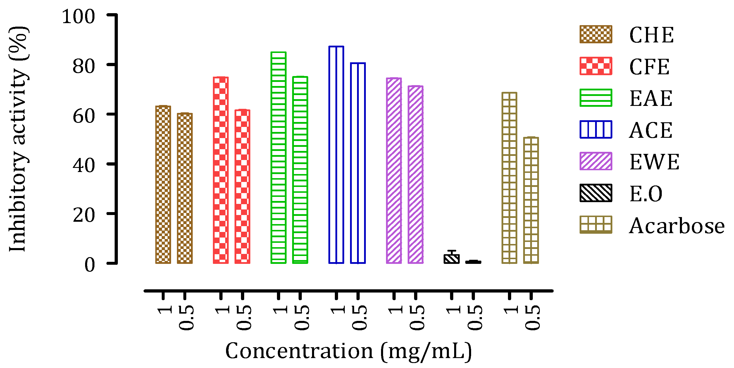 Biomolecules 11 01555 g006