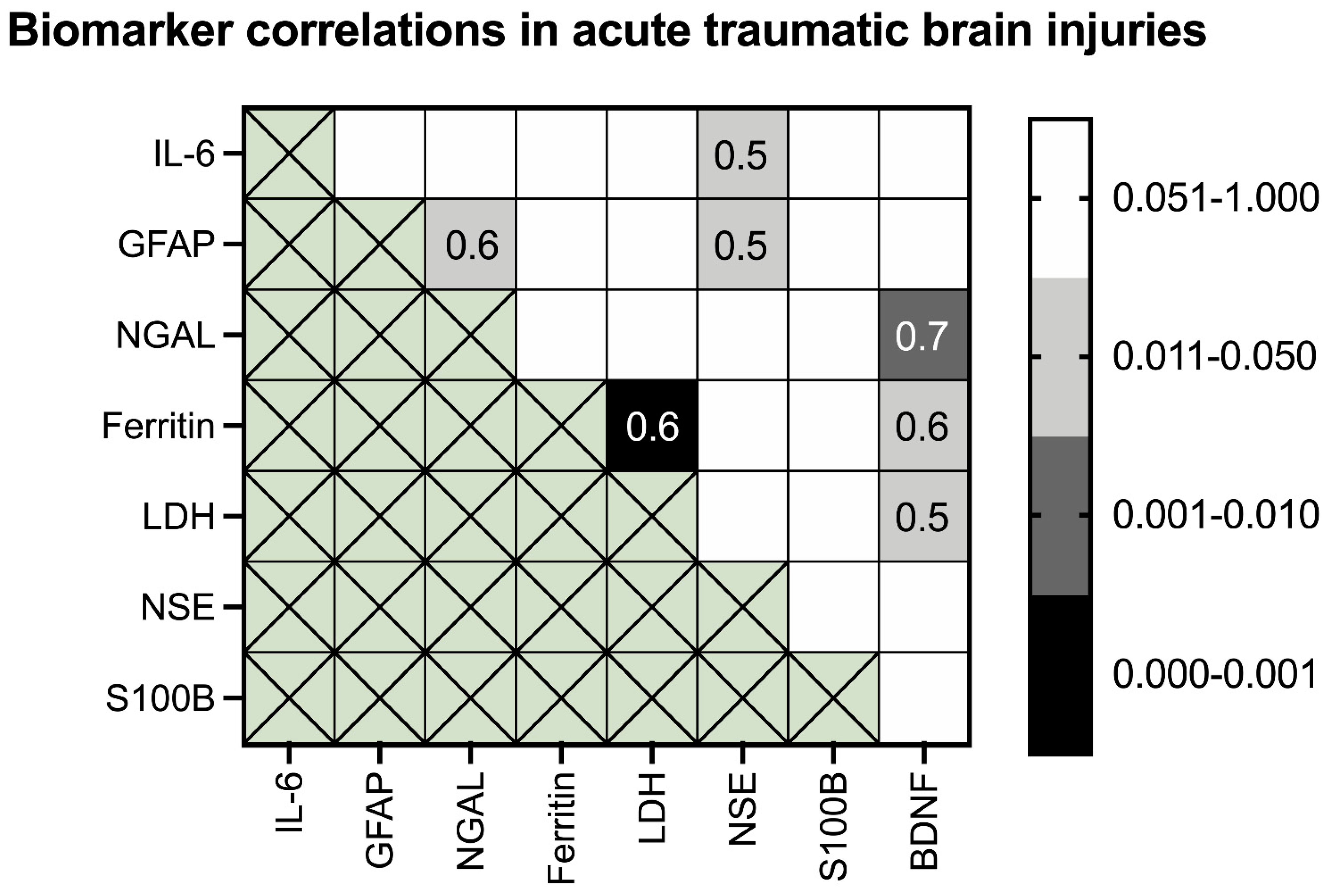 Biomolecules 11 01577 g004 Biomolecules 11 01577 g004