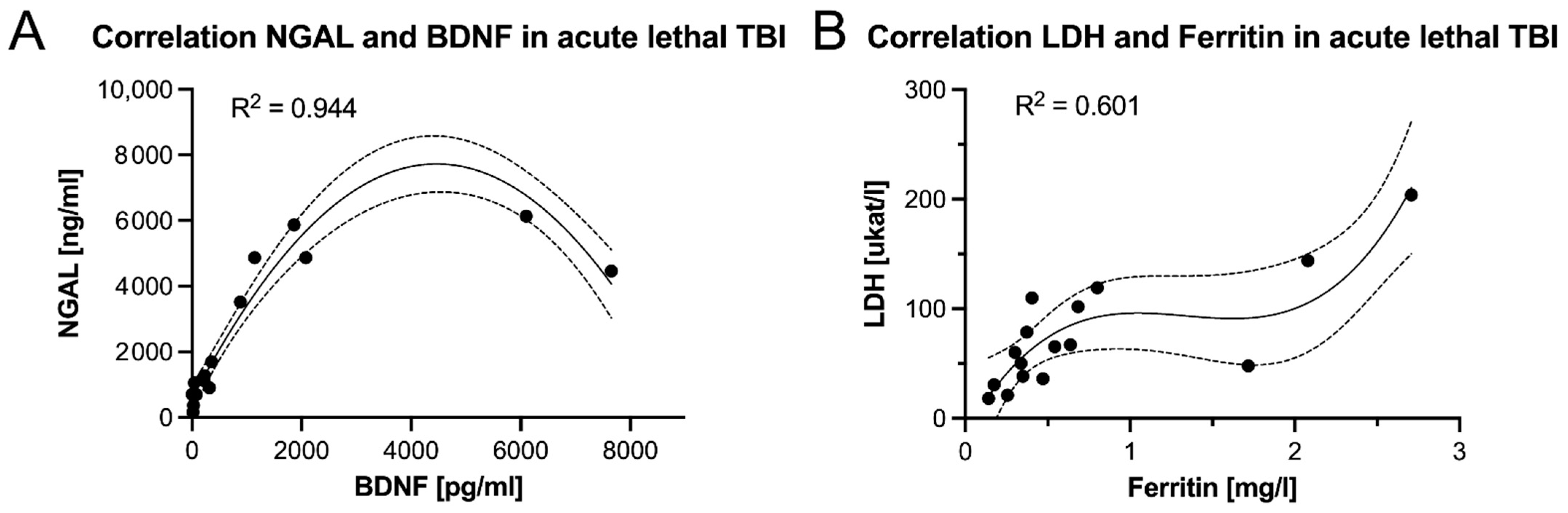 Biomolecules 11 01577 g005 Biomolecules 11 01577 g005