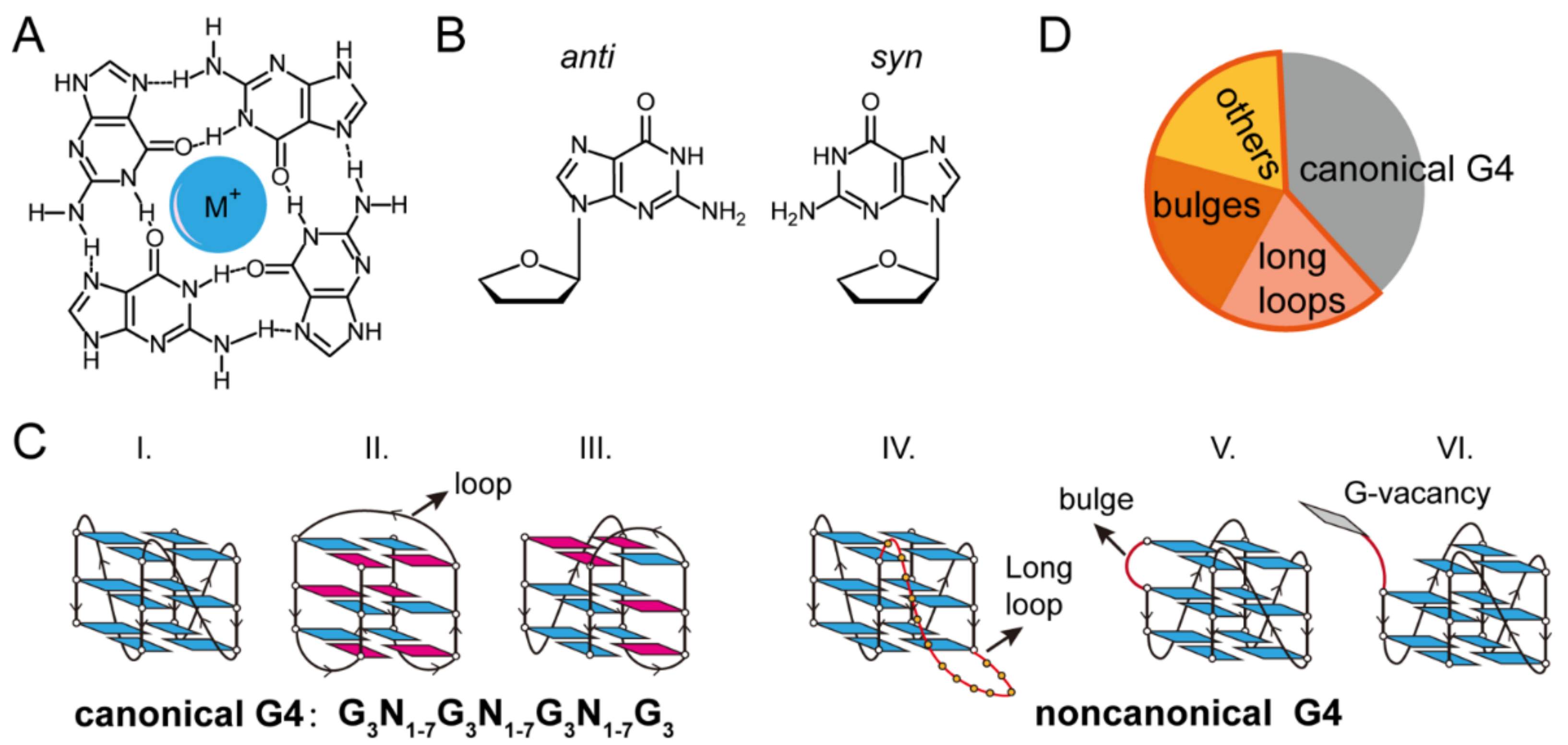 Biomolecules | Free Full-Text | Characterization of G-Quadruplexes 