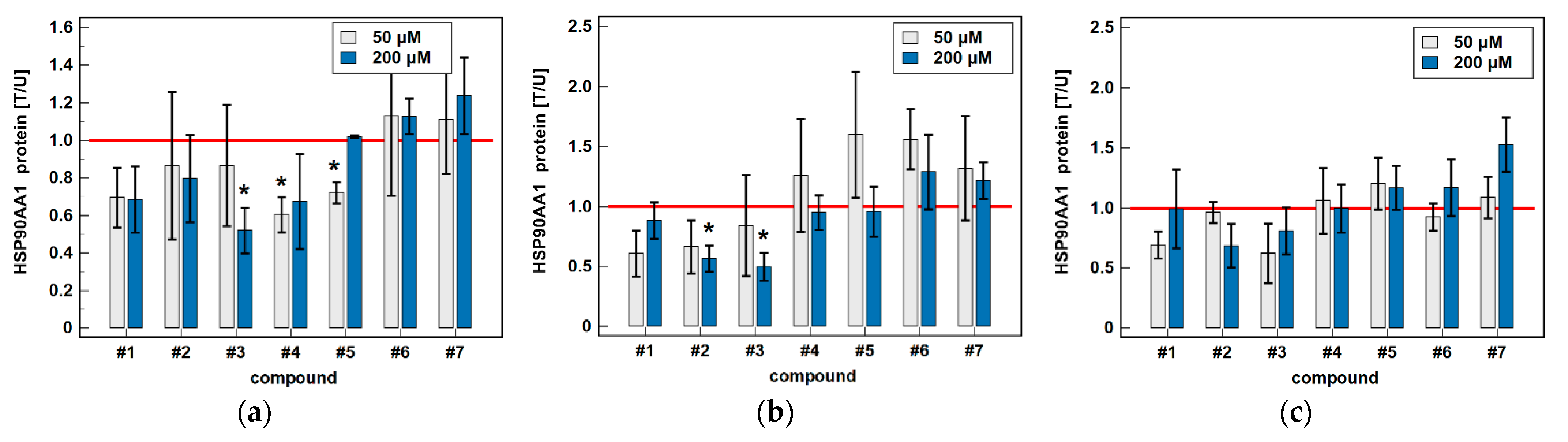 Biomolecules 11 01588 g007