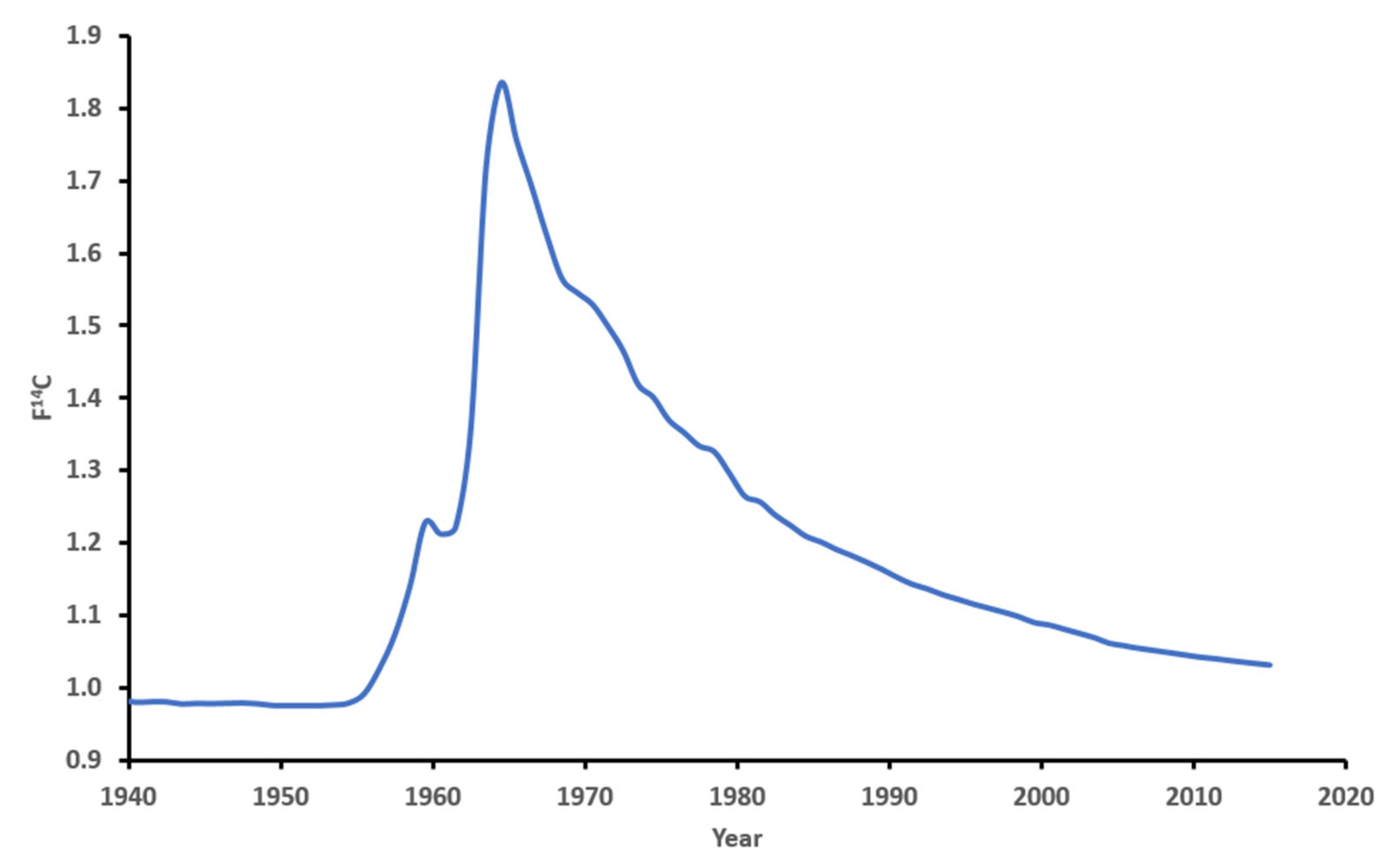 Biomolecules 11 01655 g001