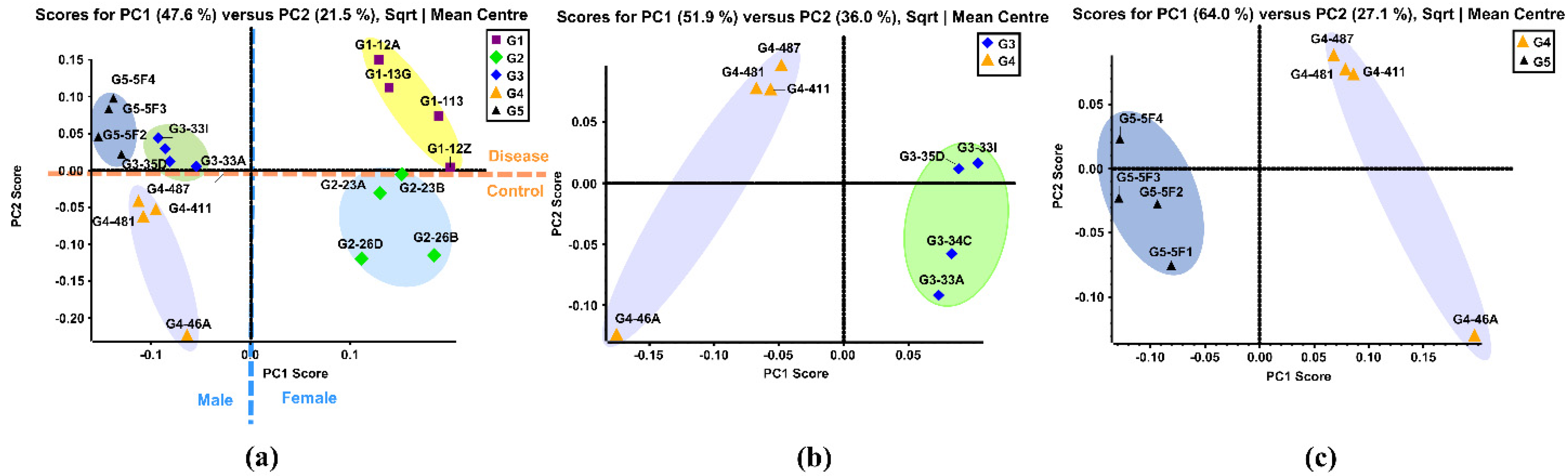 Biomolecules 11 01677 g001