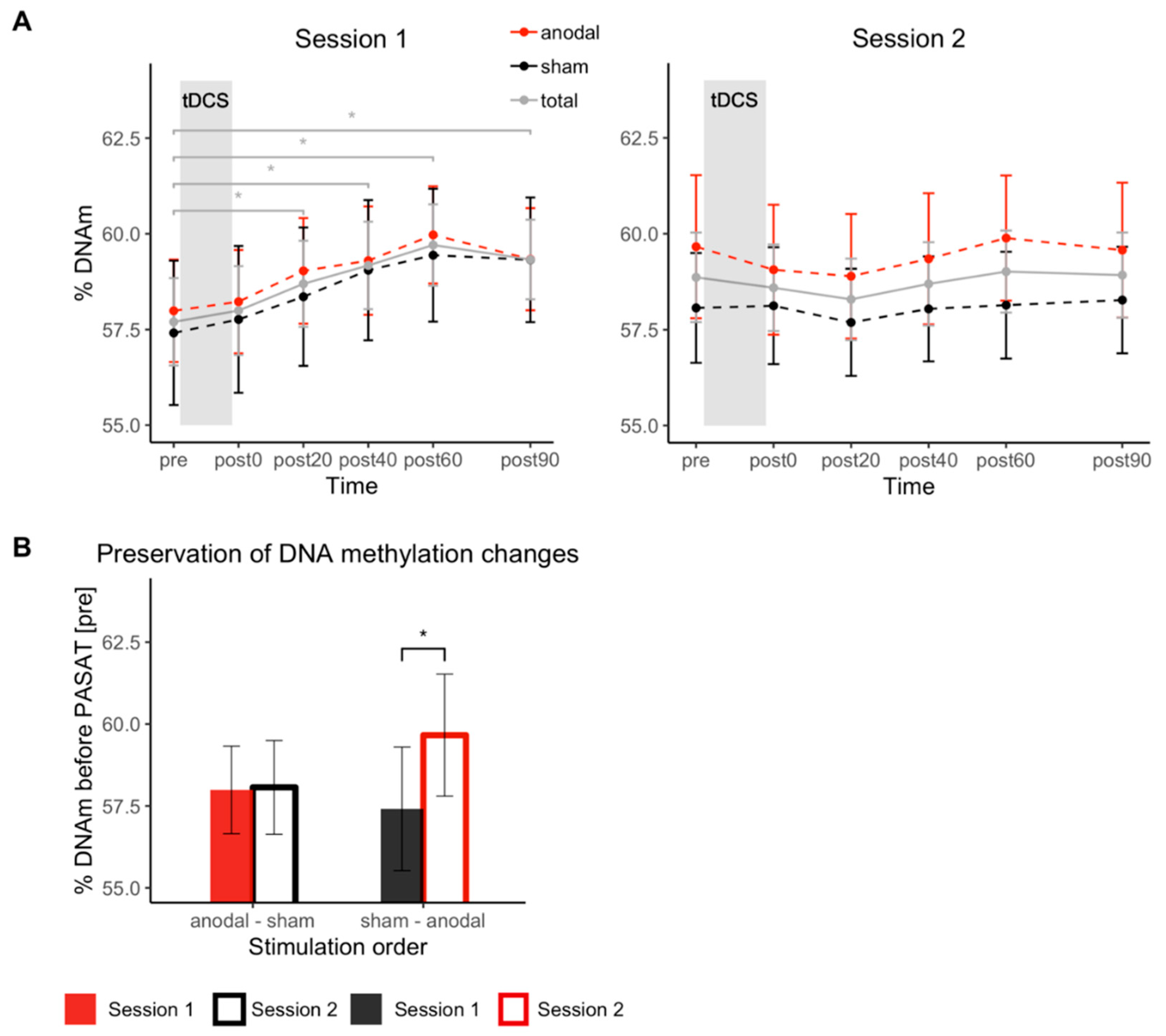 Biomolecules 11 01726 g003 Biomolecules 11 01726 g003