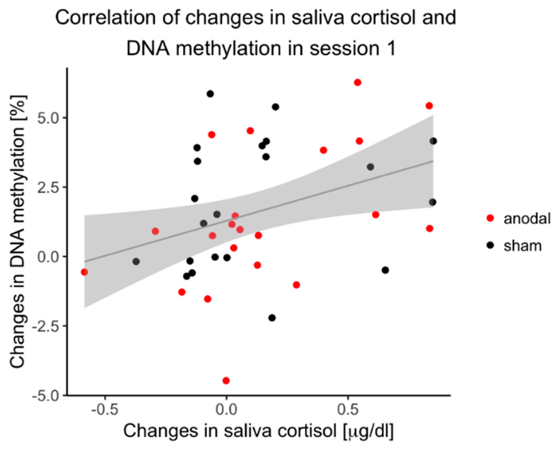 Biomolecules 11 01726 g005 Biomolecules 11 01726 g005