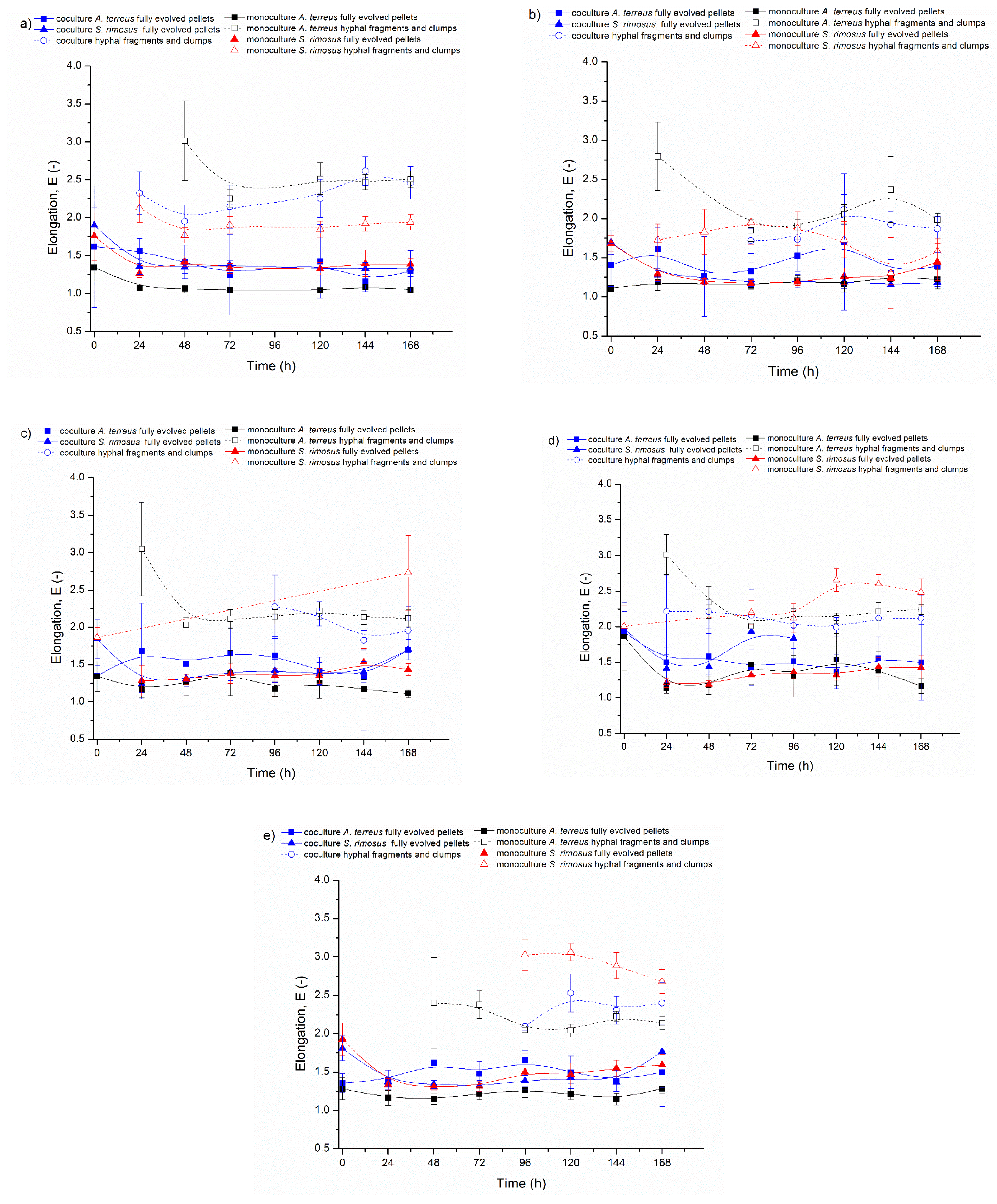Biomolecules 11 01740 g004