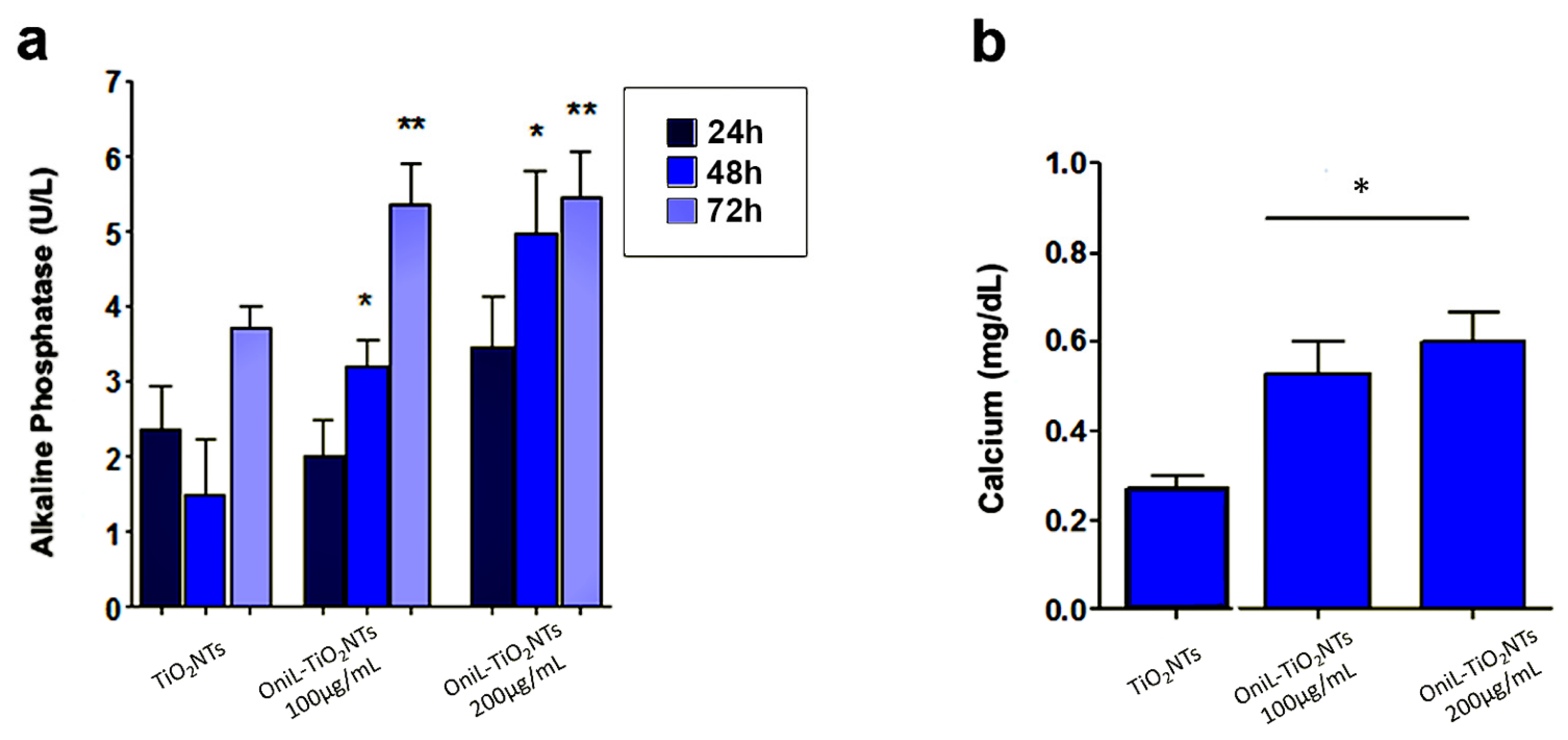 Biomolecules 11 01748 g005