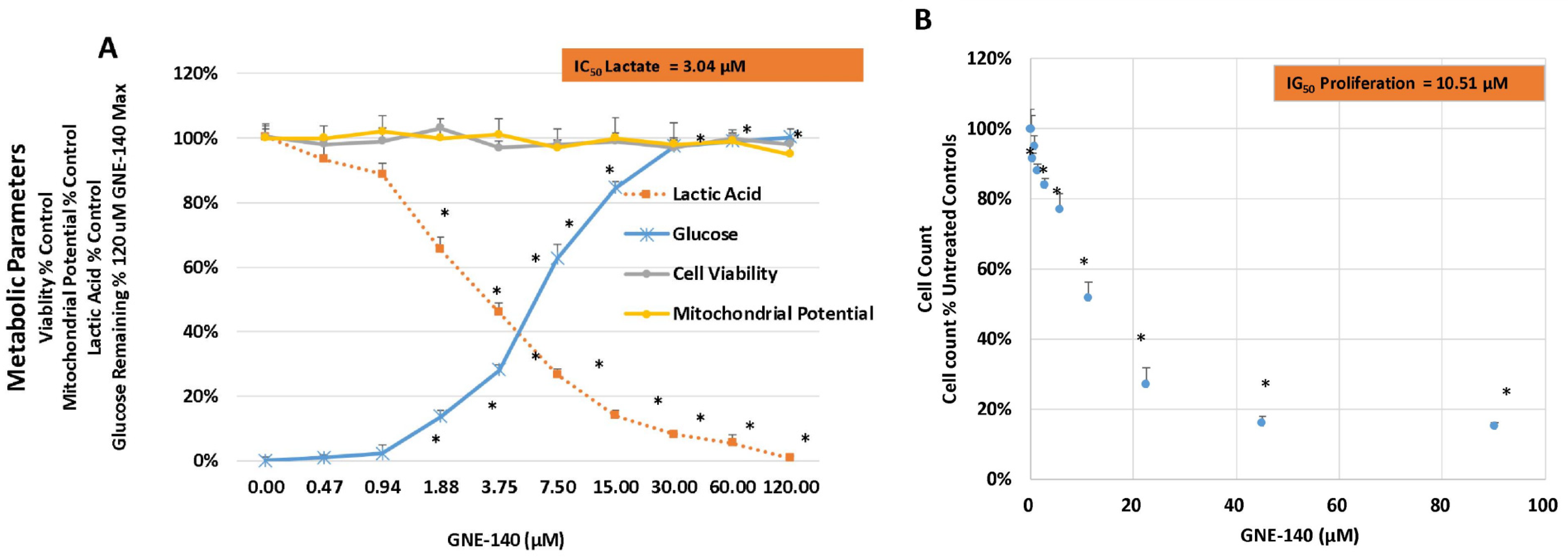 Biomolecules 11 01751 g002