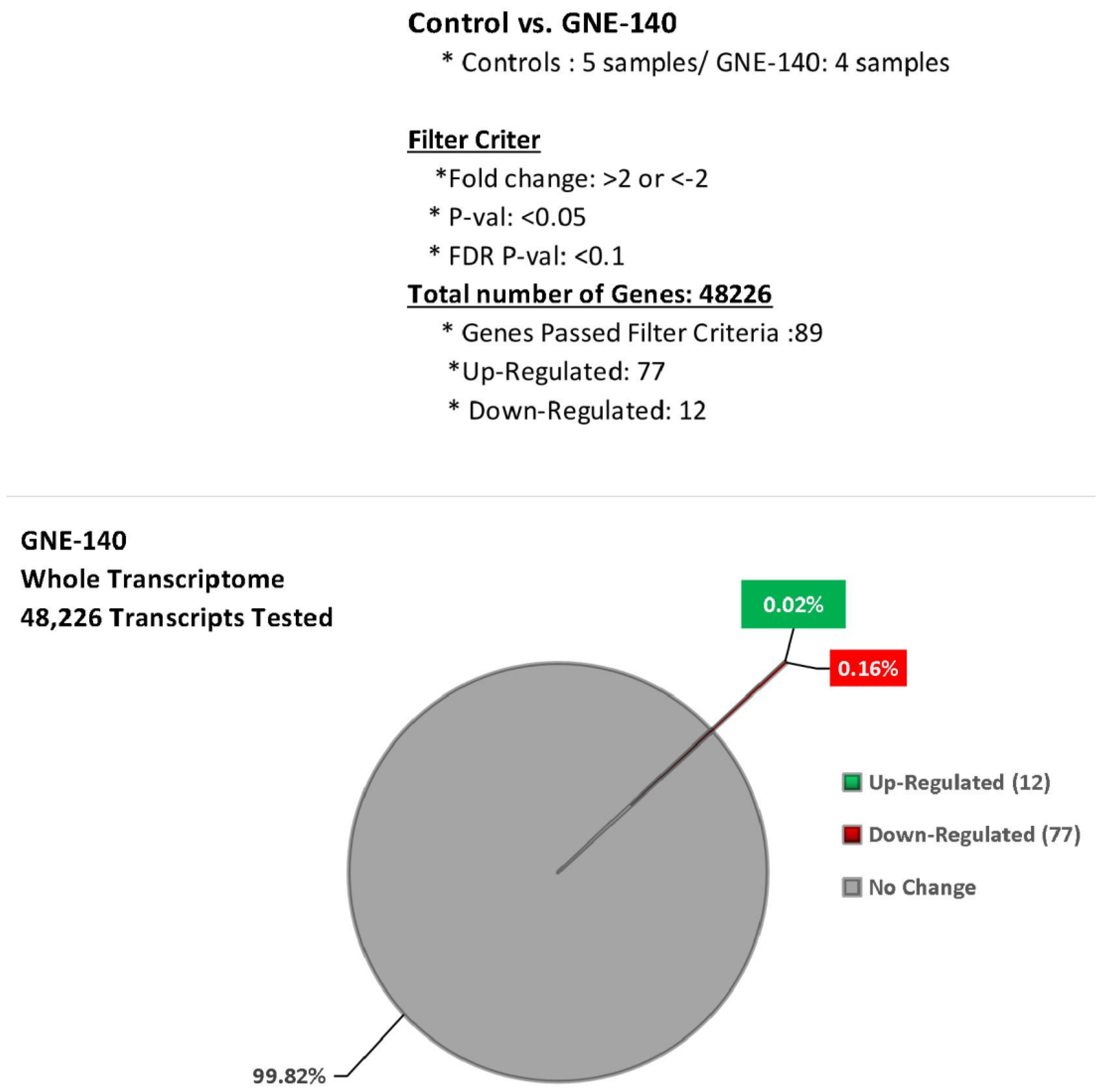 Biomolecules 11 01751 g007