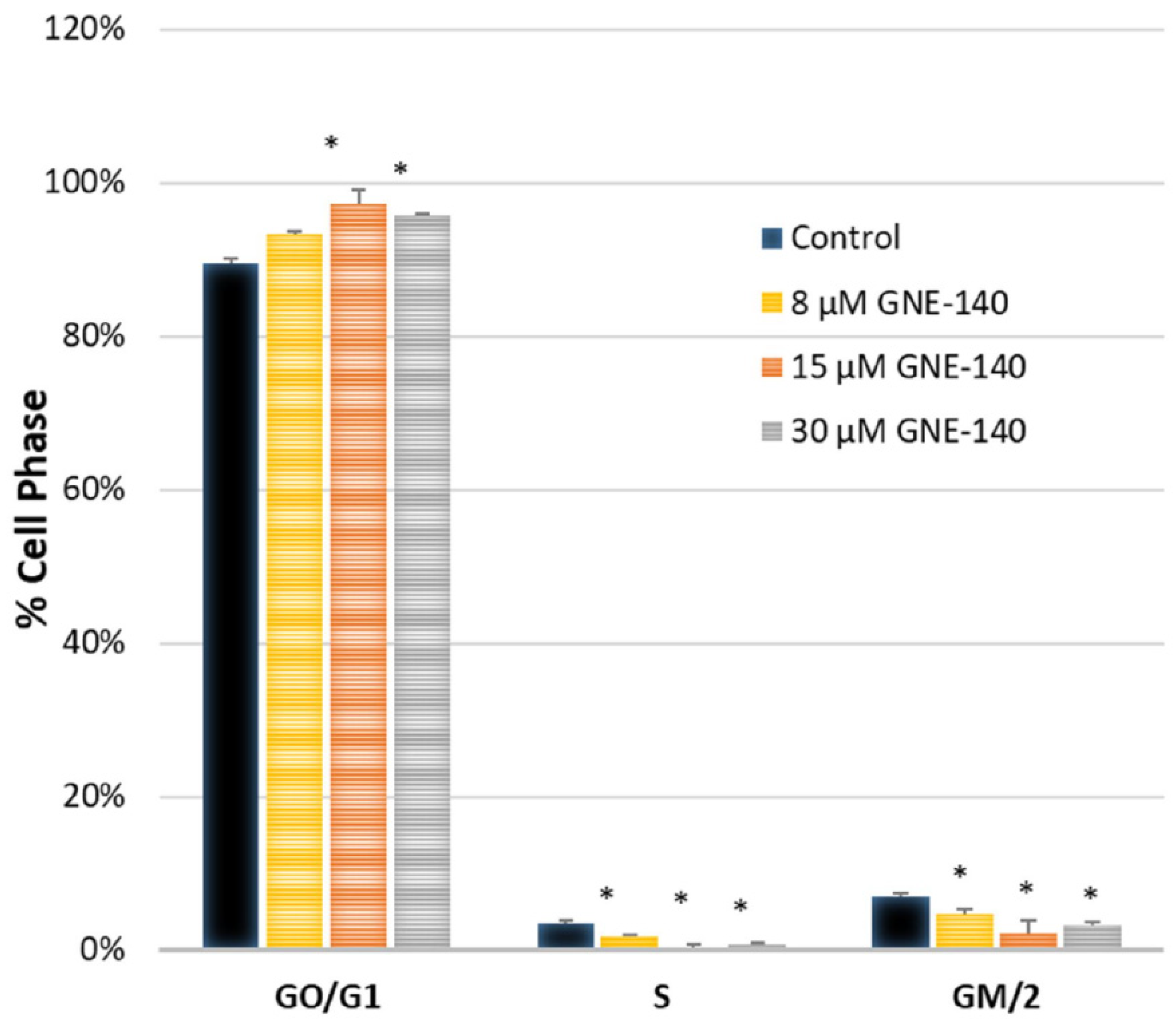 Biomolecules 11 01751 g012