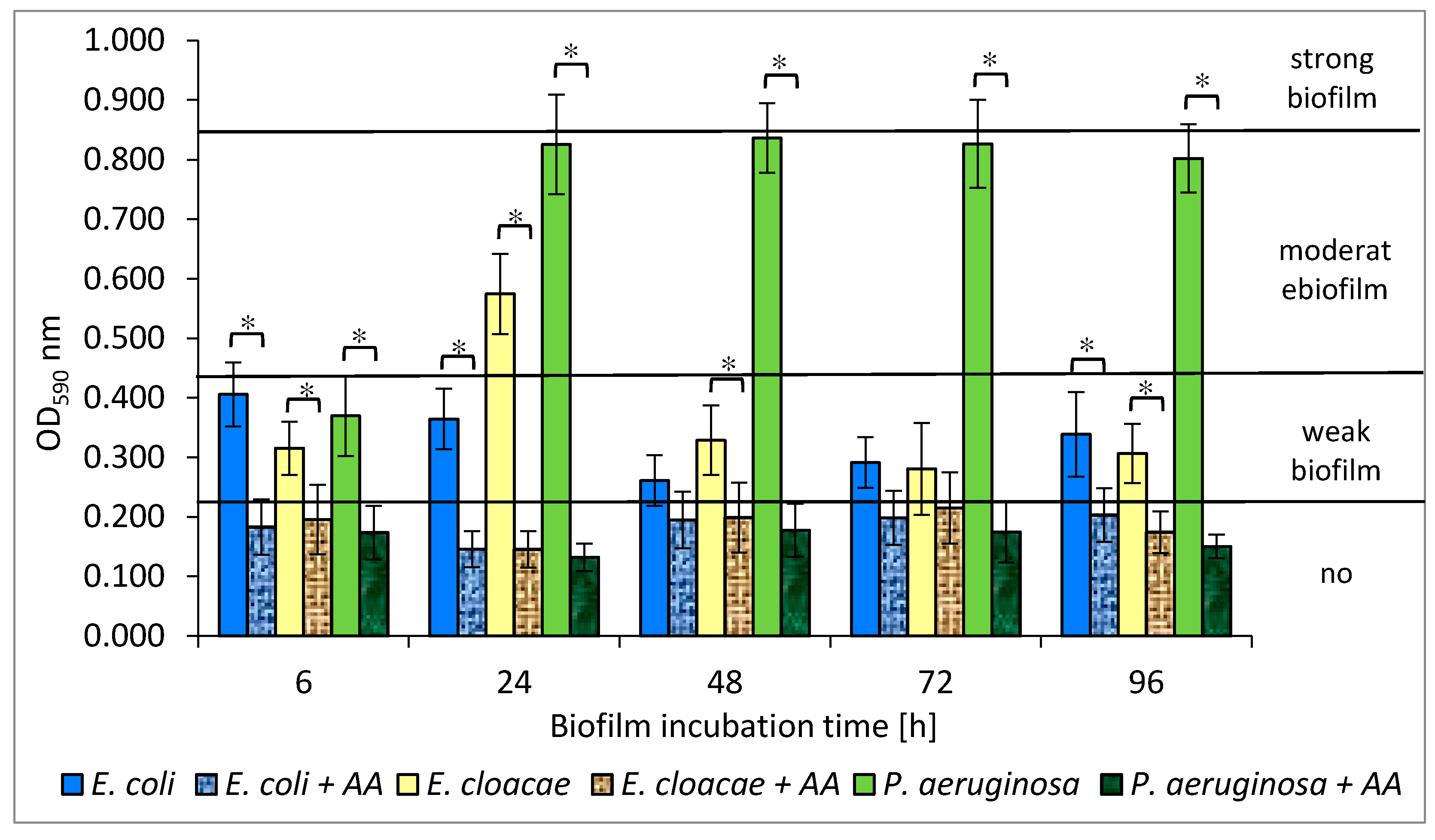 Biomolecules 11 01754 g013