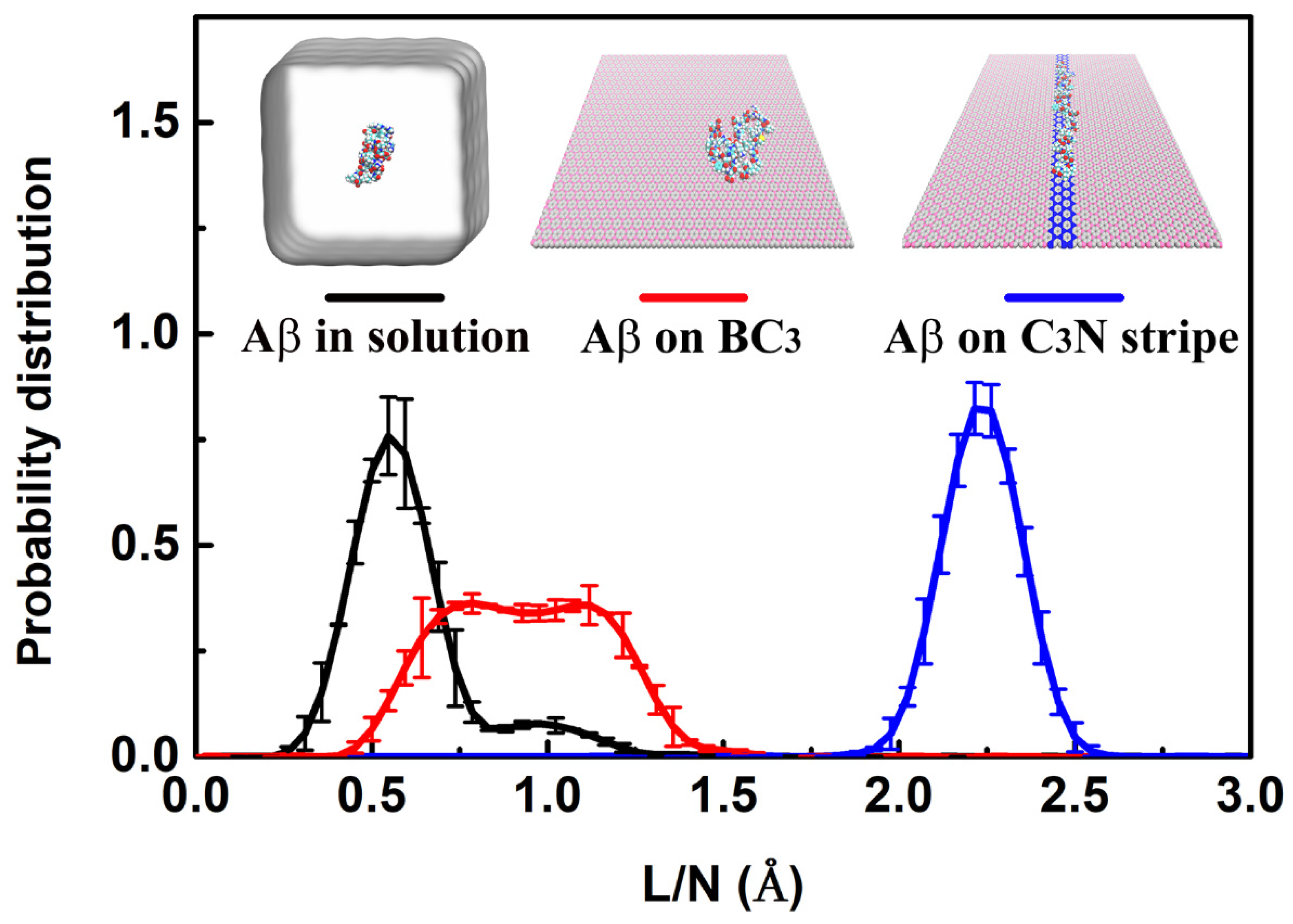 Biomolecules 11 01756 g003