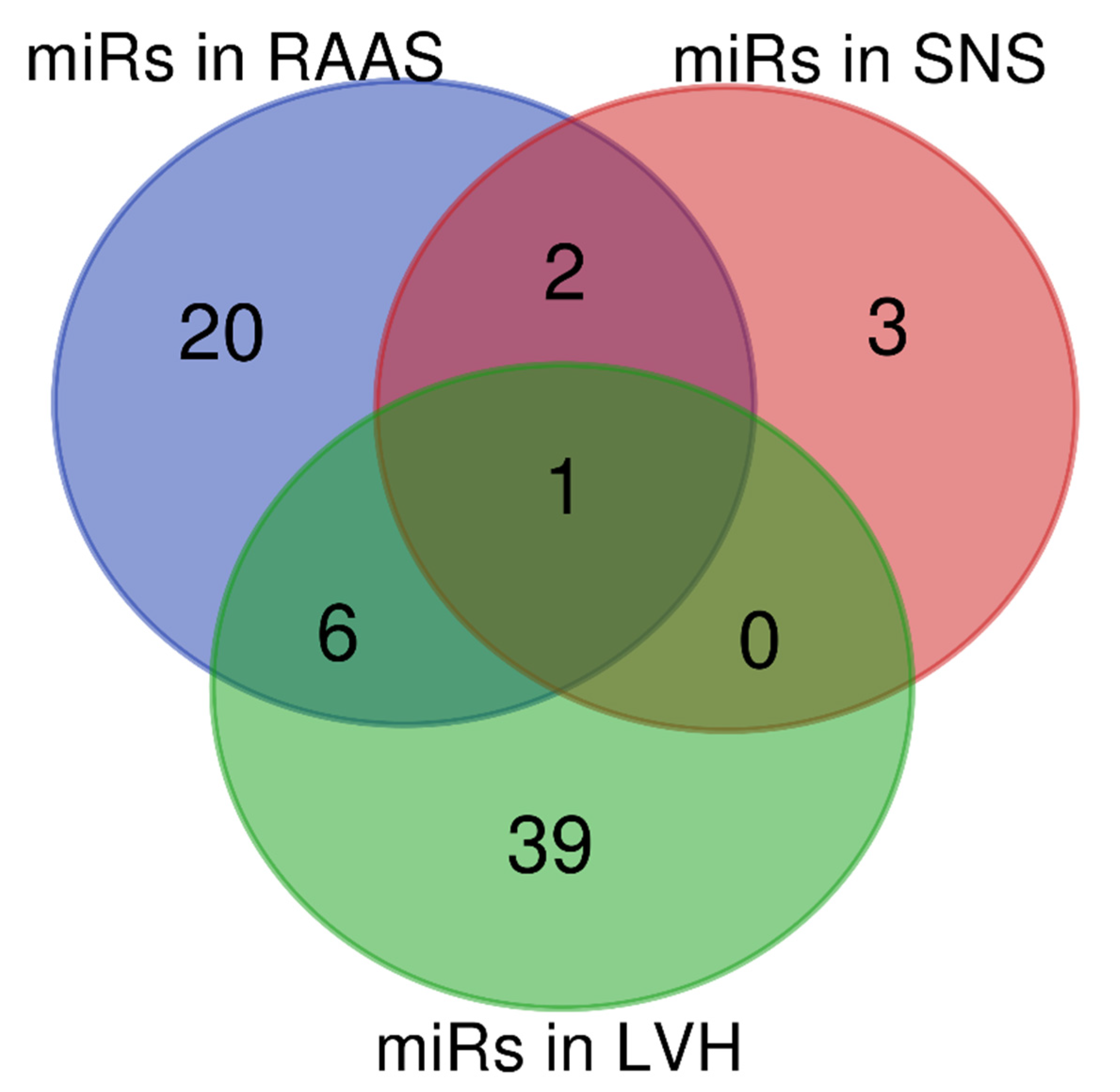 Biomolecules 11 01771 g002