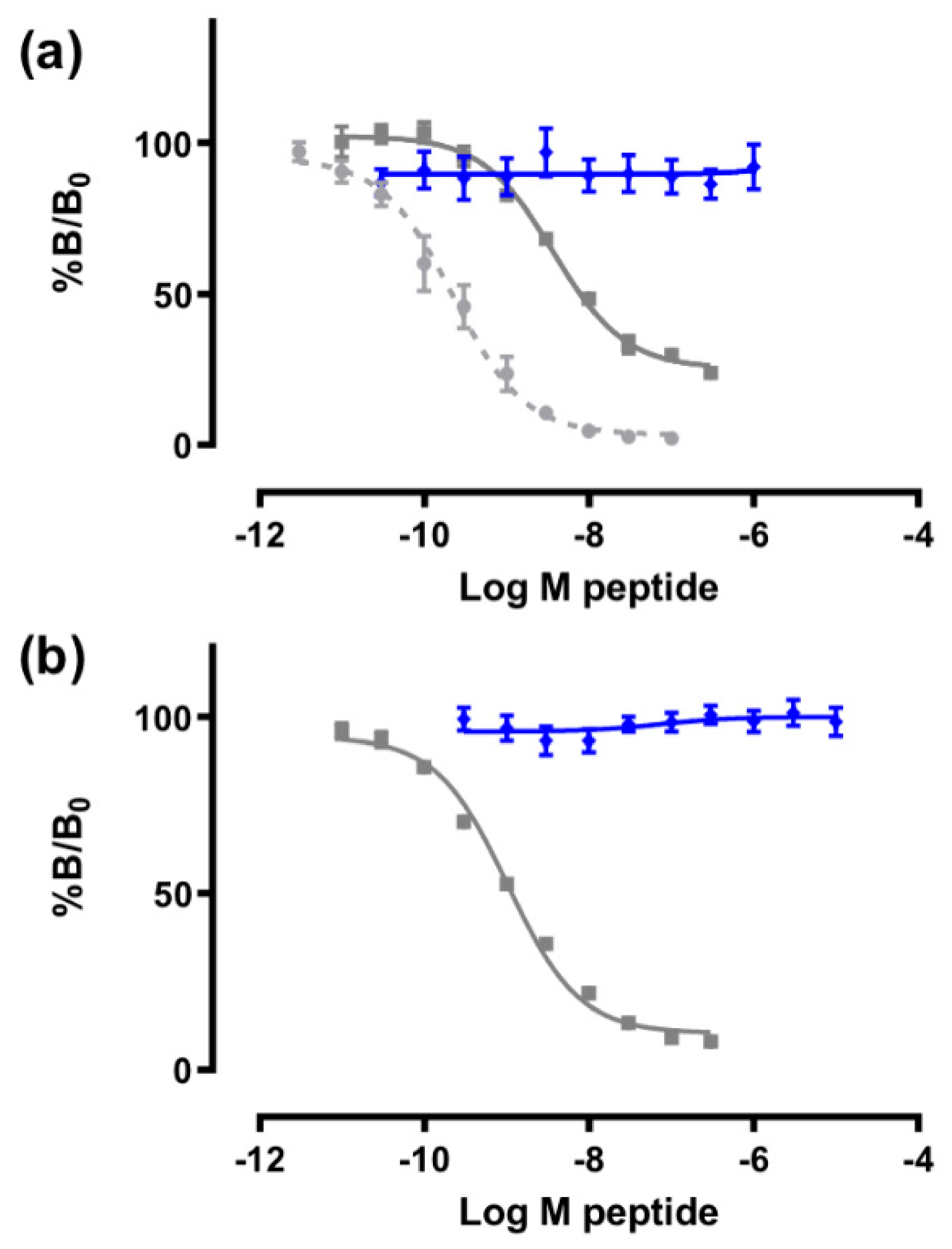 Biomolecules 11 01785 g005