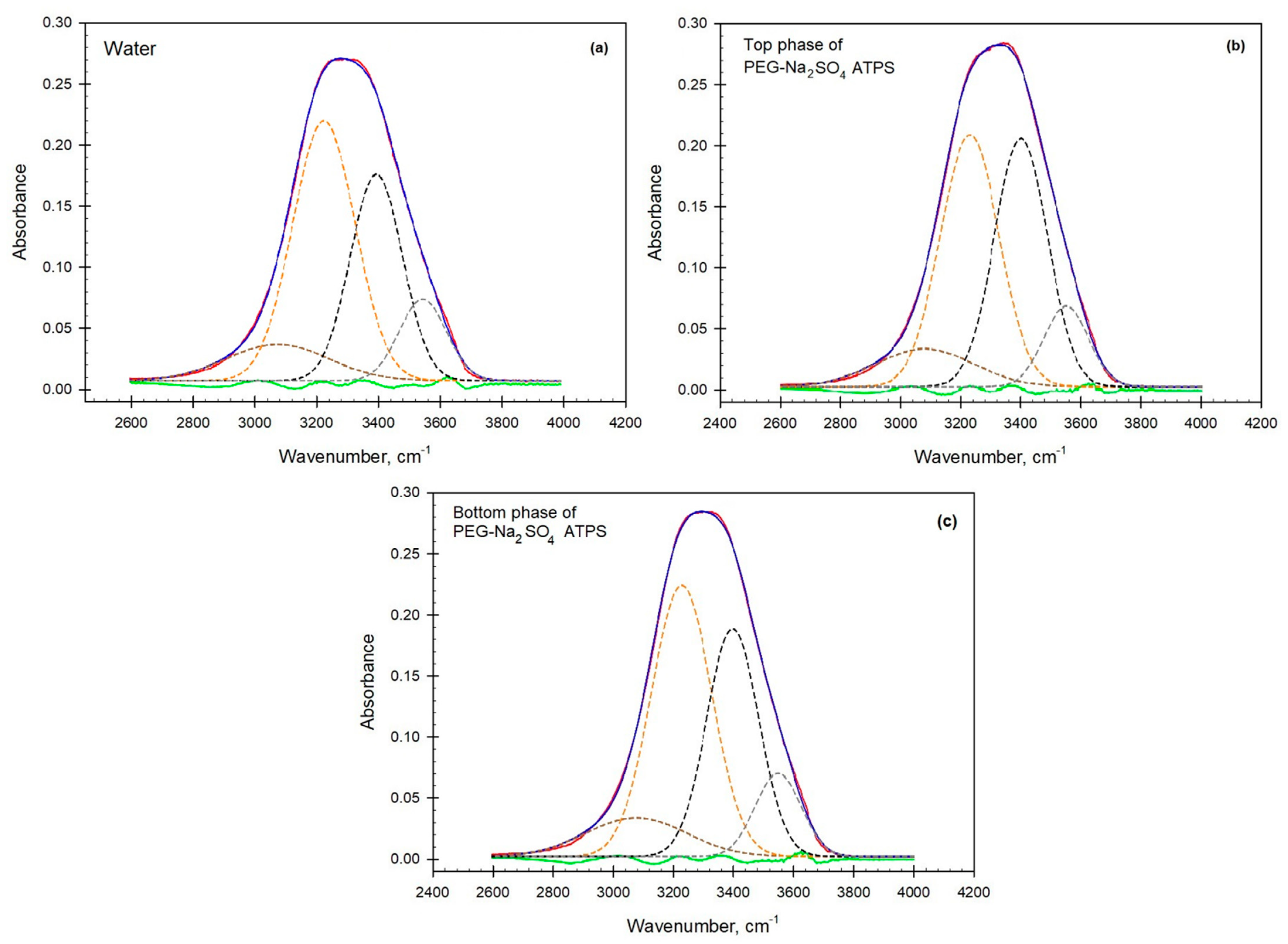 Biomolecules 11 01787 g003