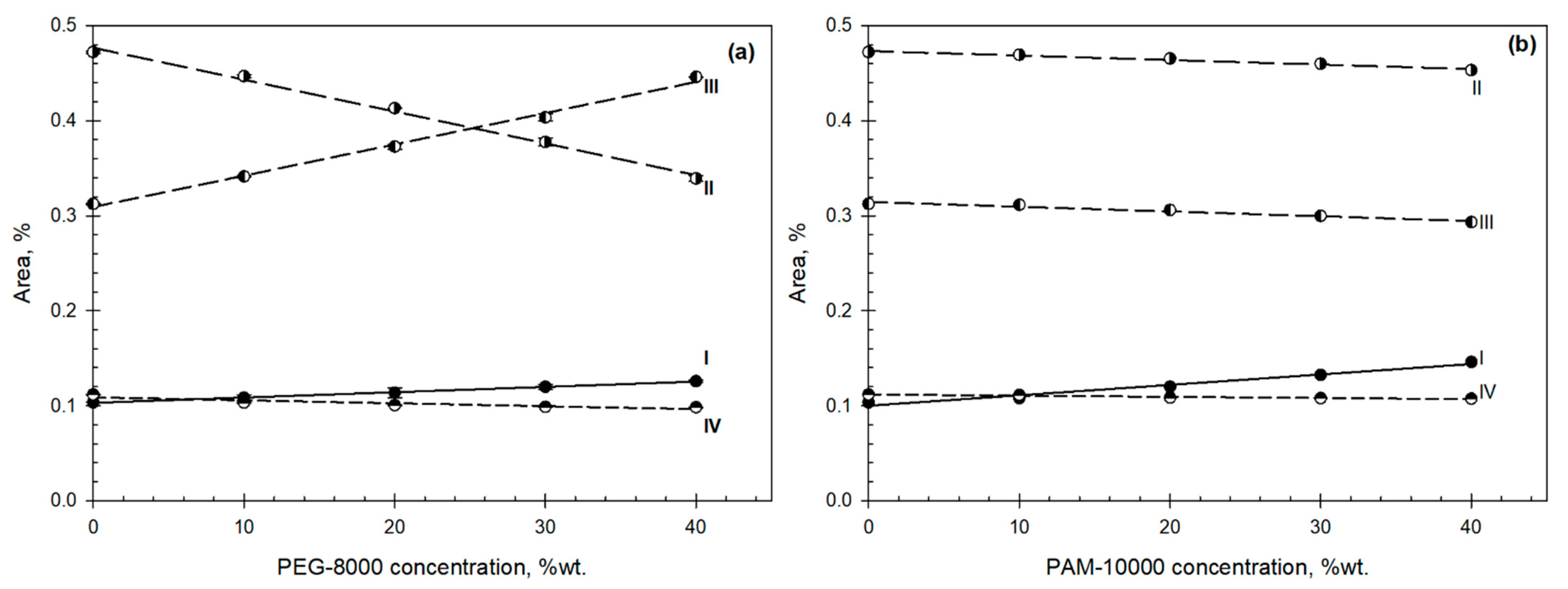 Biomolecules 11 01787 g004