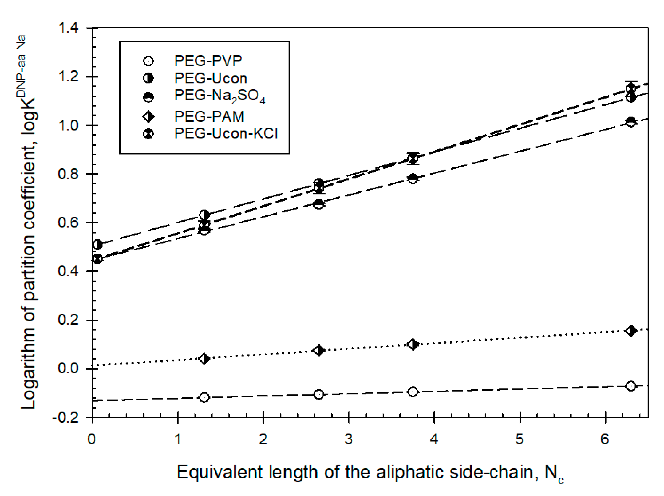 Biomolecules 11 01787 g005