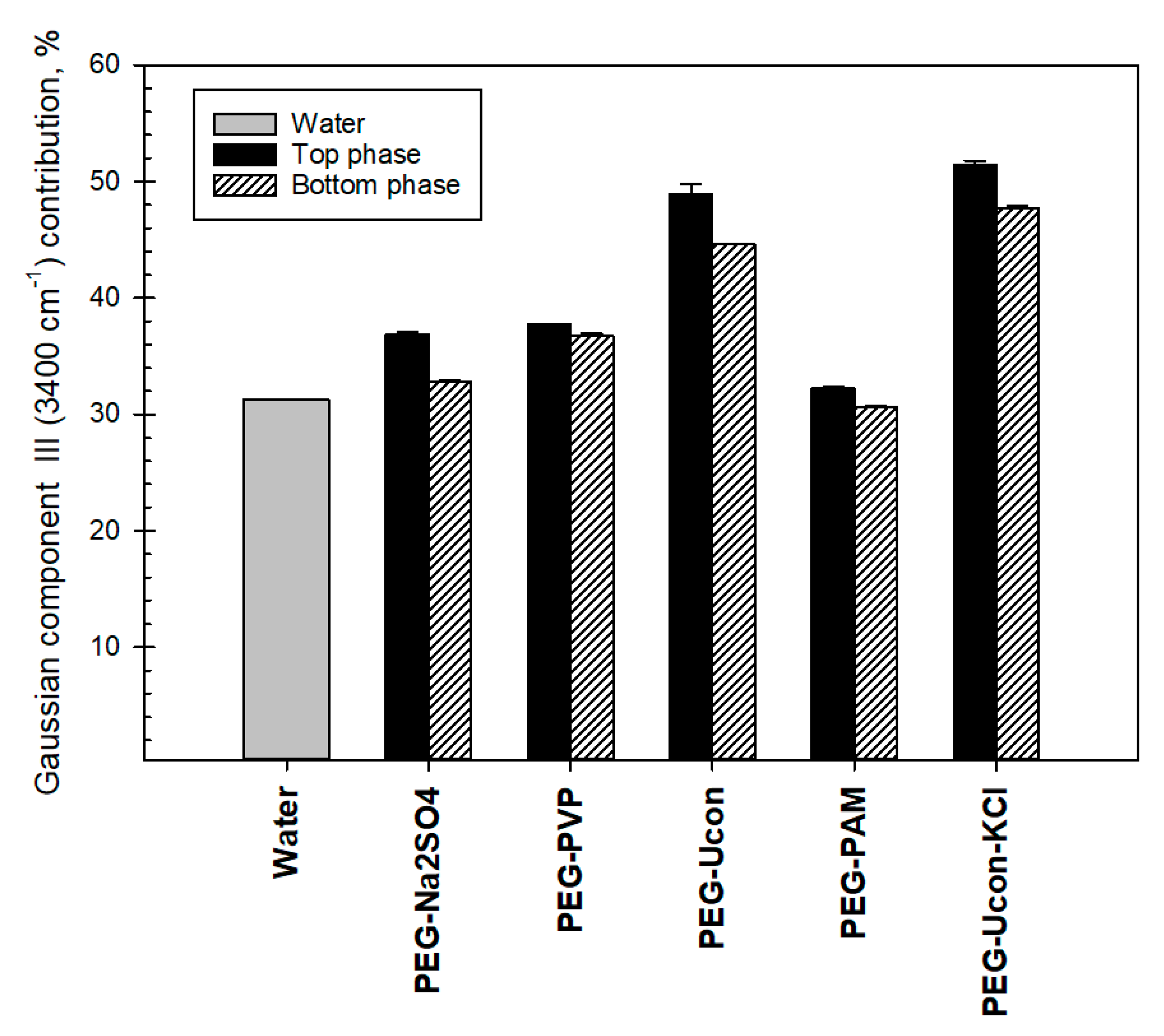 Biomolecules 11 01787 g007