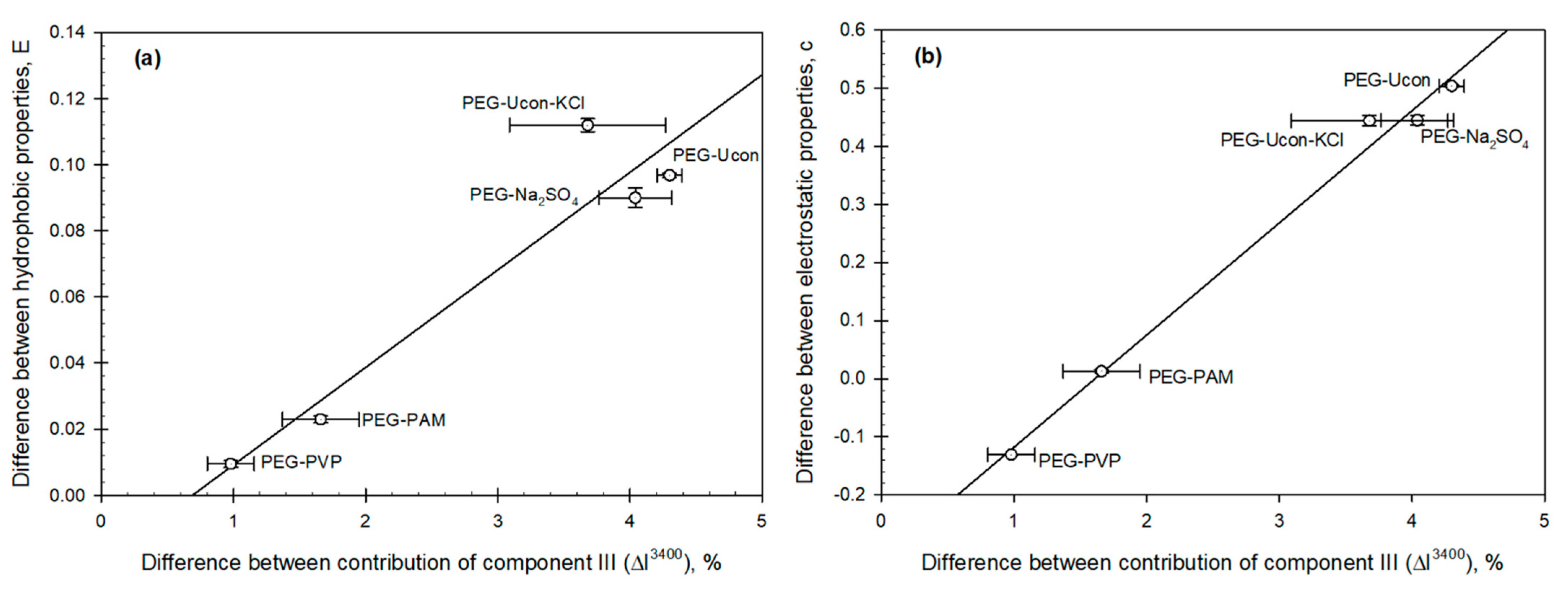 Biomolecules 11 01787 g008